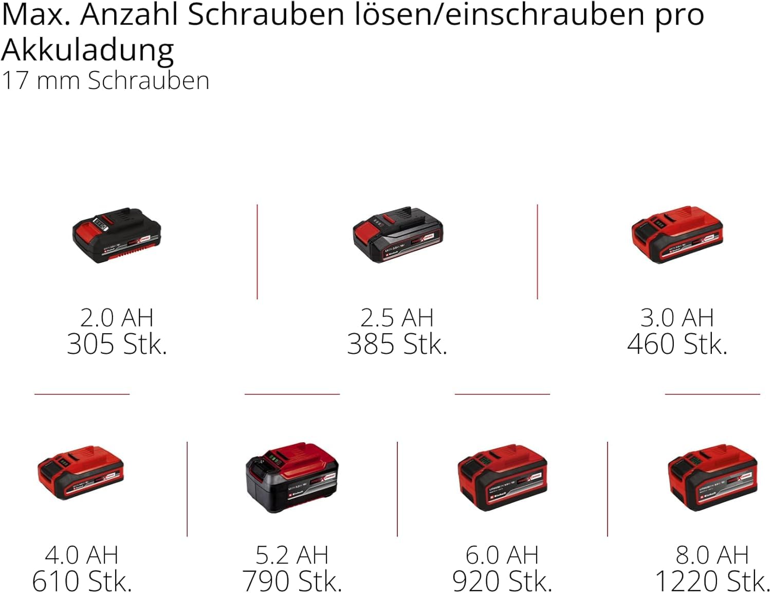 Einhell Akku-Ratschenschrauber TE-RW 18/60 Li-Solo Power X-Change (18 V, 60 Nm, 3/8"-Werkzeugaufnahme, Rechts-/Linkslauf, LED-Licht, inkl. 1/2"-Adapter, ohne Akku)