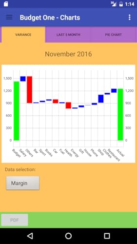 Budget One Free: Budget & Finance