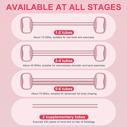 Miniatura 3 de Figura 8 banda de resistencia para mujeres de 15 a 90 libras, bandas de resistencia ajustables con asas para ejercicio de espalda y brazo, 6 cuerdas