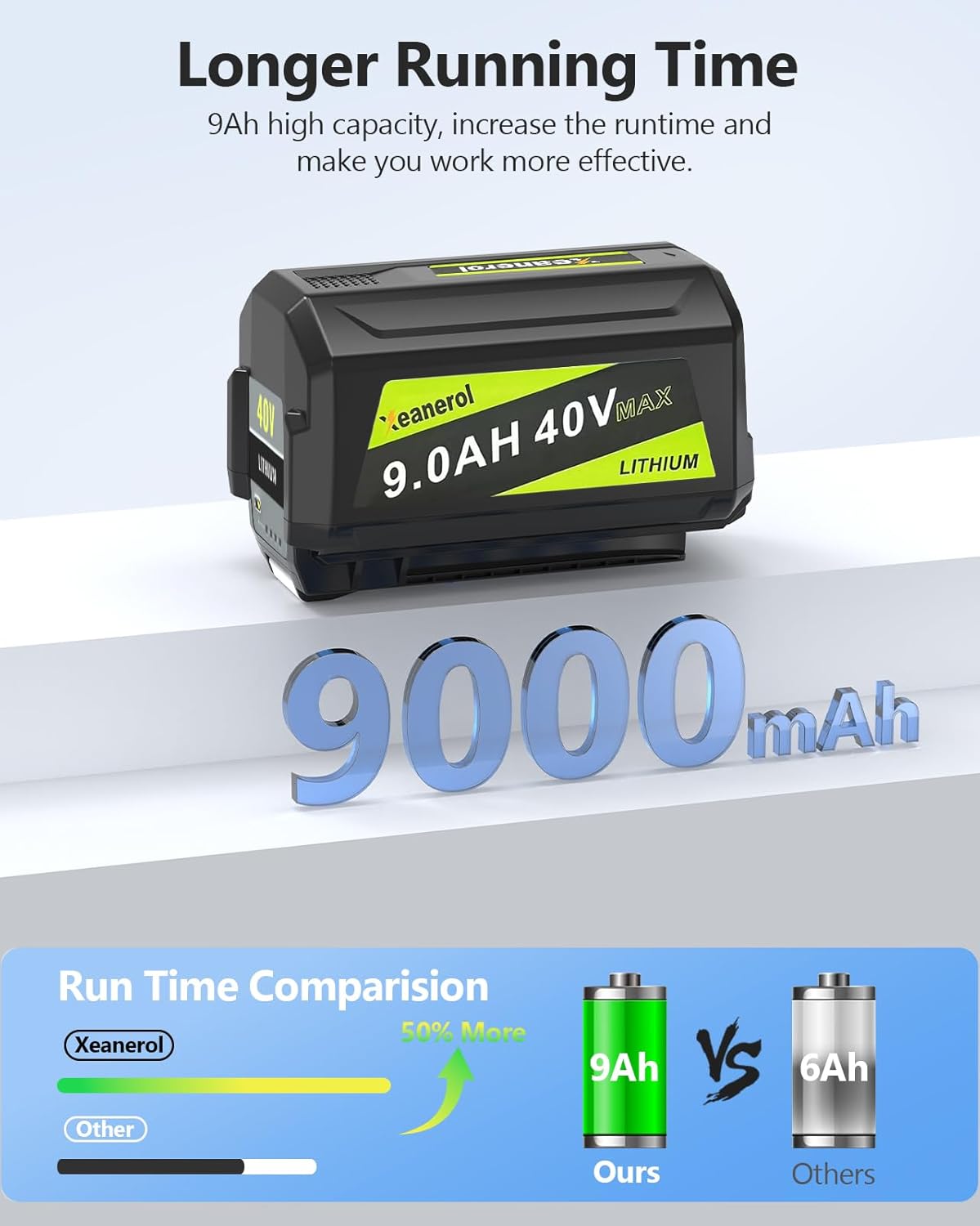 9Ah Replacement for Ryobi 40V Battery, Compatible with Ryobi 40 Volt Lithium Battery OP40401 OP40201 OP4015 OP40261 OP4026A OP4015 OP4040 OP4050A OP4030 OP4060 Power Tools
