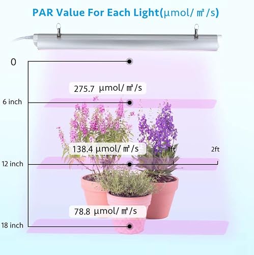 Tyagmam 2FT-4 Grow Light, 2Ft T8,100W(4 X 25W, 600W Equivalent), Super Bright, Full Spectrum Sunlight Plant Light, Led Grow Light Strips, Grow Lights For Indoor Plants,Greenhouse,4-Pack thumb #5