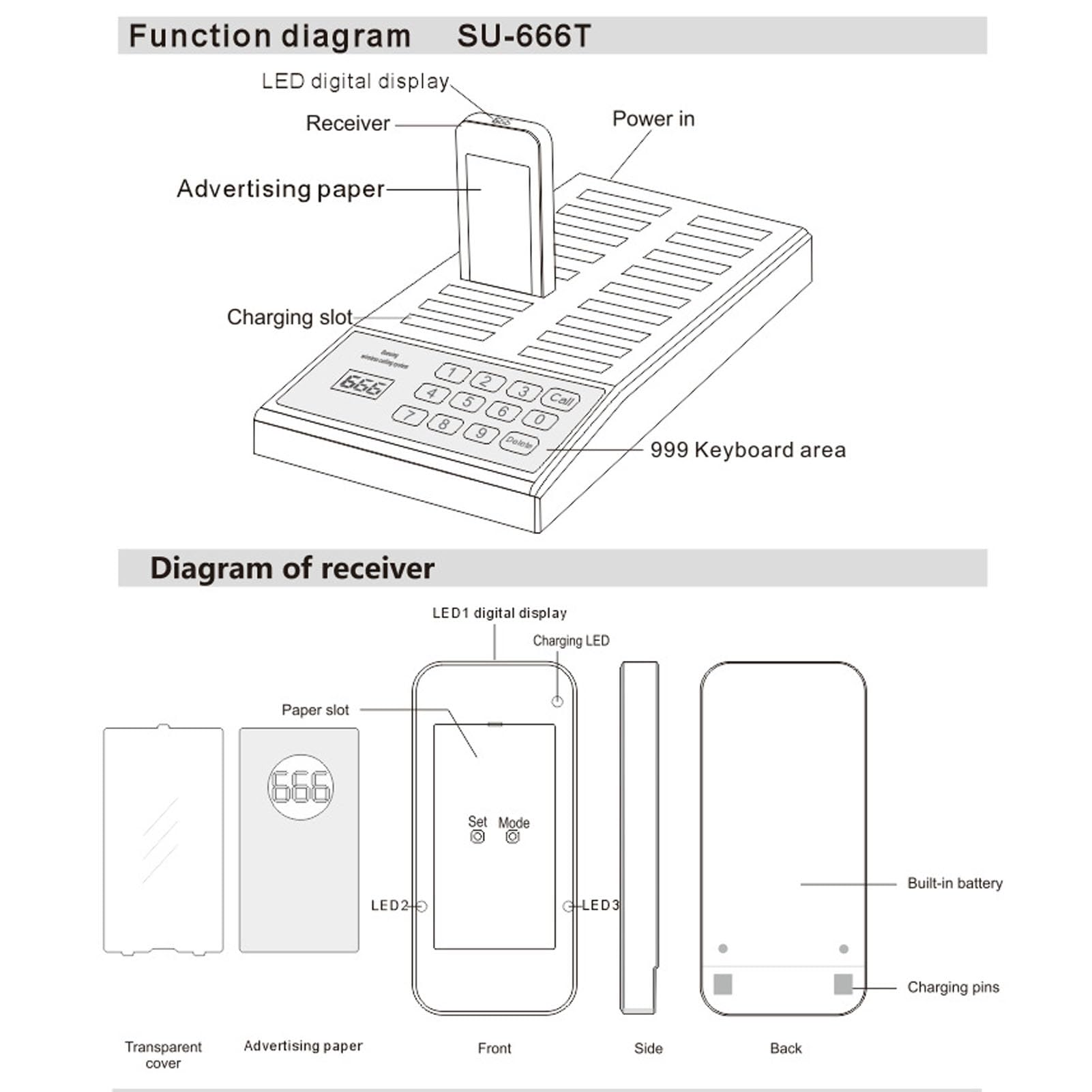 Cercapersone Ristorante, Kit di Chiamata Wireless con 18 Cercapersone con Luce Sonora Vibrante, Portata 100 M, Cicalini Ricaricabili, per Area Ristorazione, Pizzeria (EU)