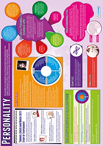 Daydream Education Psychology In Action Posters - Set Of 6 | Psychology Posters | Gloss Paper Measuring 33” X 23.5” | Psychology Charts For The Classroom | Education Charts #TOP5