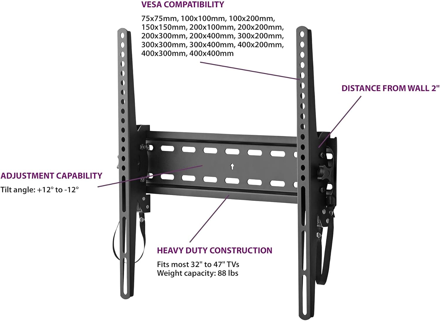 Diagram showing VESA compatibility, tilt, weight capacity, and wall distance