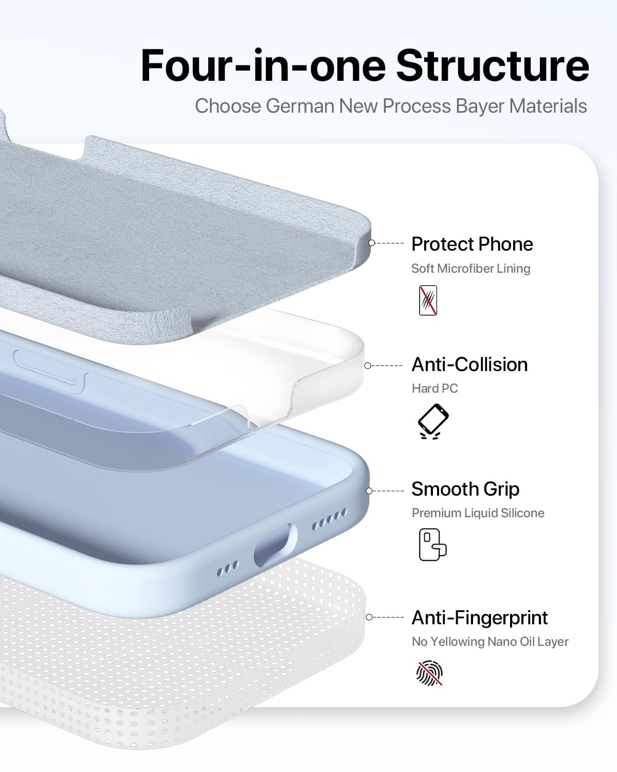 GOODVISH 3 in 1 Silicone Cover per iPhone 15 Pro 6.1" (2023), Custodia con 2 Pellicola Protettiva, Case per Cellulare Ultra Sottile Antiurto Resistente [Protezione Fotocamera], Cielo Blu