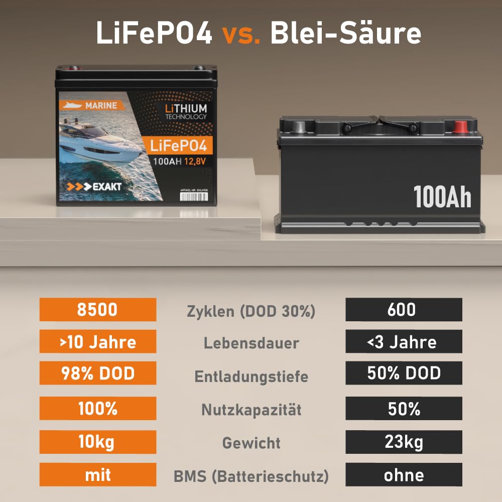 EXAKT LiFePO4 100Ah Marine Batterie 12V Bootsbatterie Boot Lithium Boarder