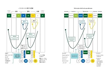 戦術的ピリオダイゼーション再考 「モルフォシクロ」の体系的な