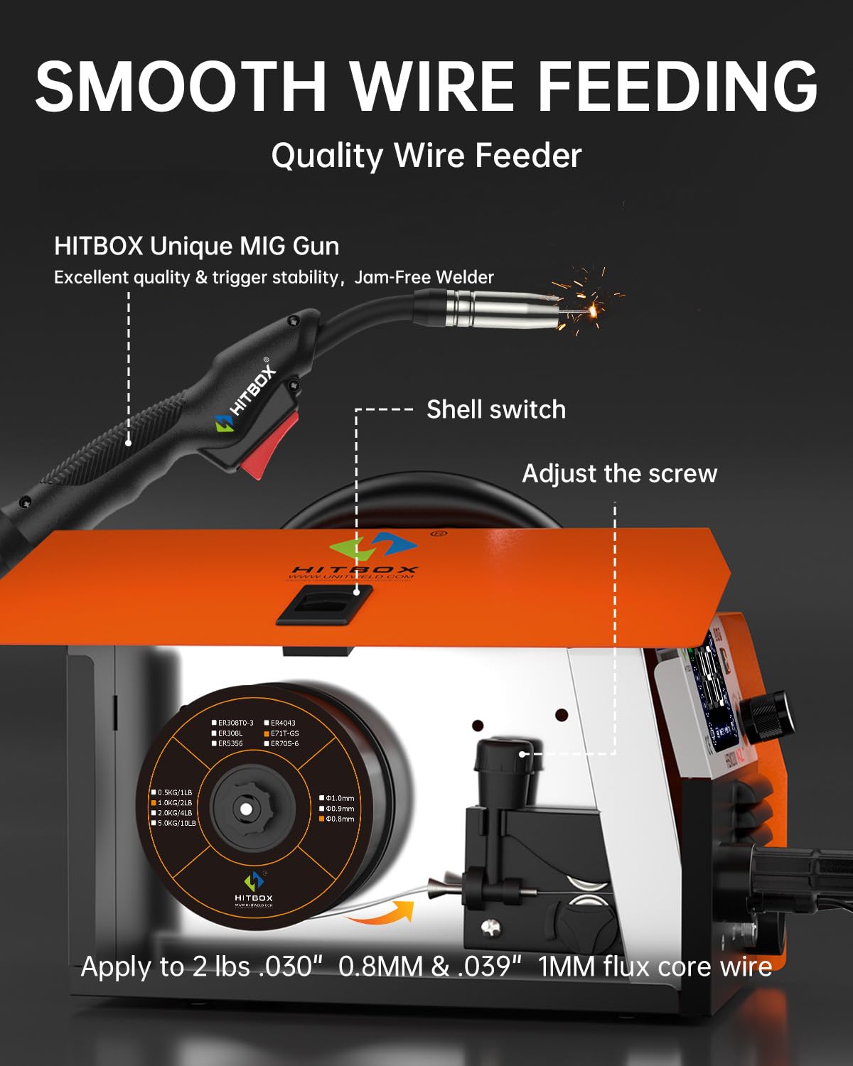 HITBOX 3 in 1 Fülldraht Schweißgerät, 140A Kompakter Inverter Schweißgerät mit Schweißen ohne Schutzgas mit Synergischem Drahtvorschub(HBM200)