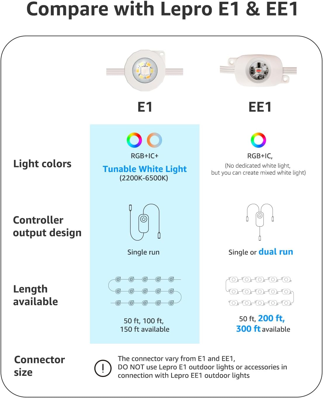 Lepro EE1 AI Permanent Outdoor Lights with Dual-Output, 200ft 120 LED RGB+IC Smart Outside Light for House Christmas Decor,Alexa Google Enabled 2.4 GHz WiFi/Bluetooth, APP Control No Remote Controller - Image 2