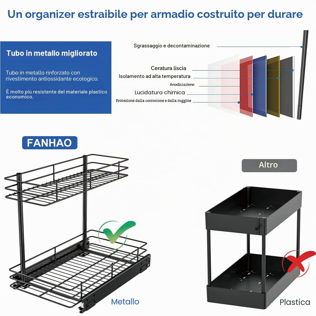 FANHAO Organizer Sottolavello da Cucina a 2 Livelli, Portaoggetti, Ripiano Multiuso per Bagno, Nero