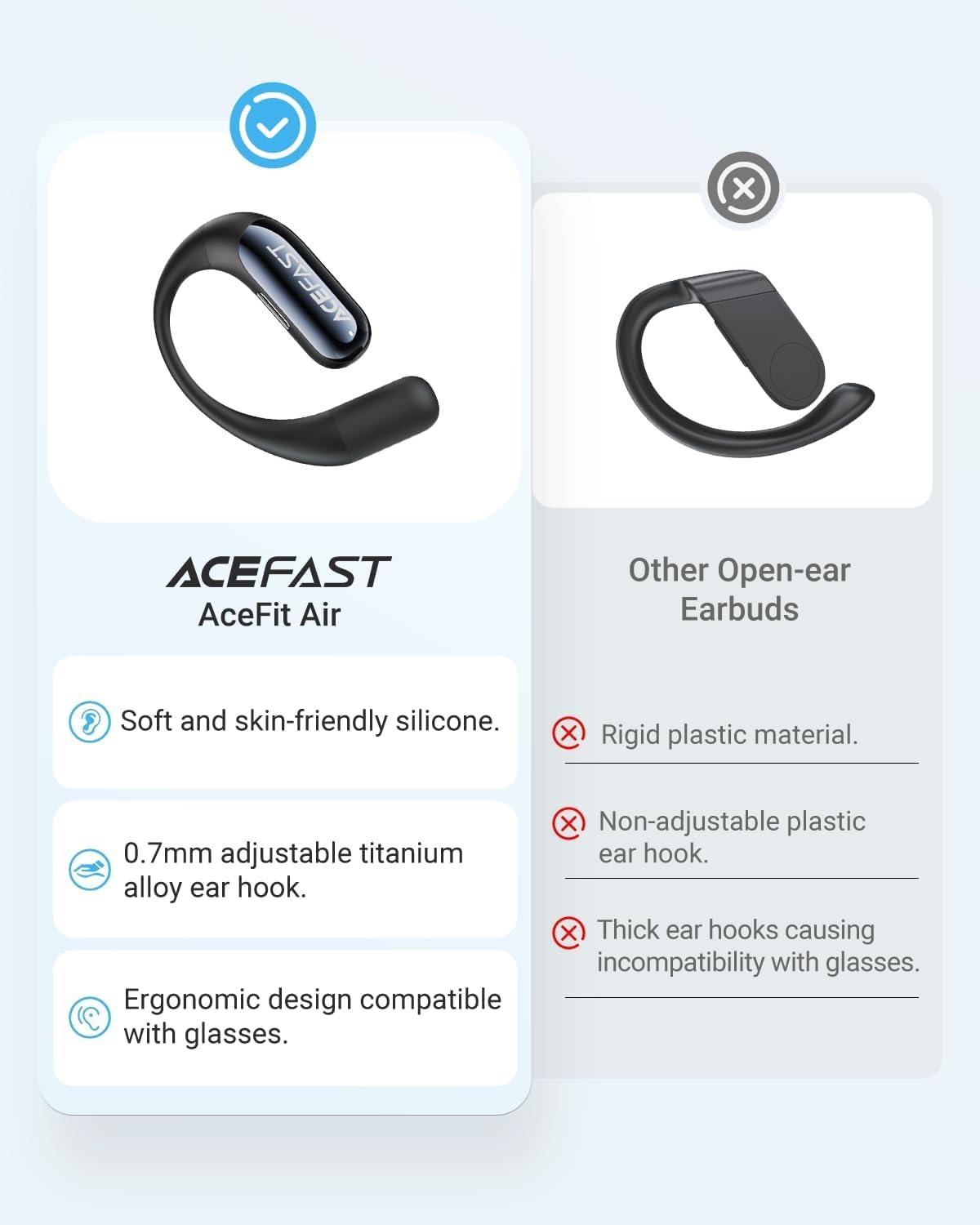 Amazon.com: Acefast AceFit Air Open Ear Headphones, Wireless
