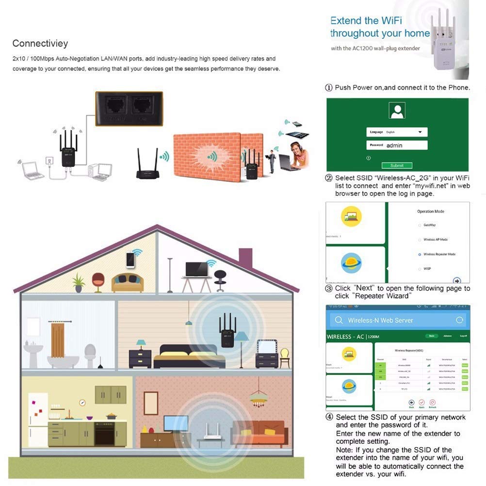 WiFi Range Extender - Router di amplificazione del Segnale WiFi ripetitore Wireless Ac1200M 5G ad Alta Potenza per Copertura Wi-Fi per Tutta la casa