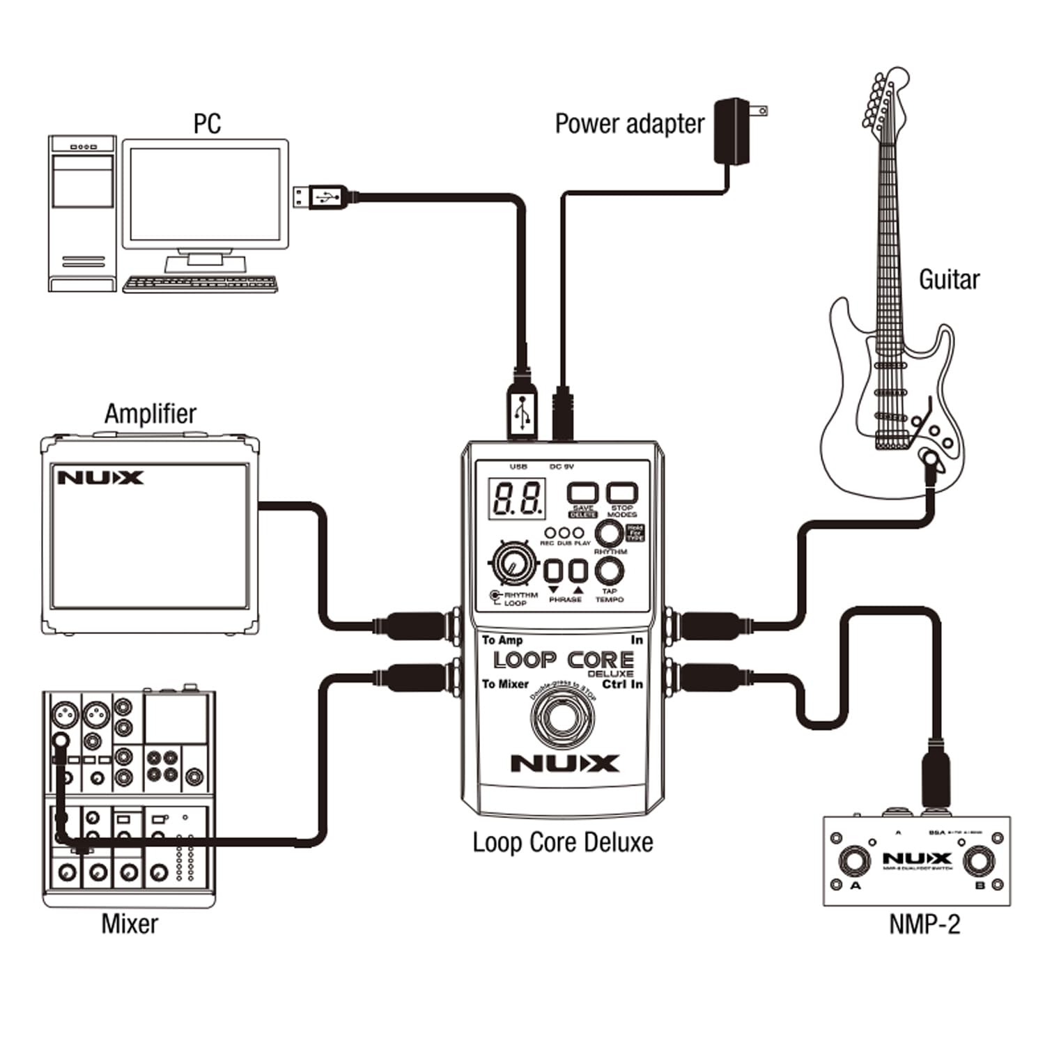 Nux Loop Core Deluxe Bundle - Dispositivo a pedale per chitarra e basso + alimentatore di rete Keepdrum