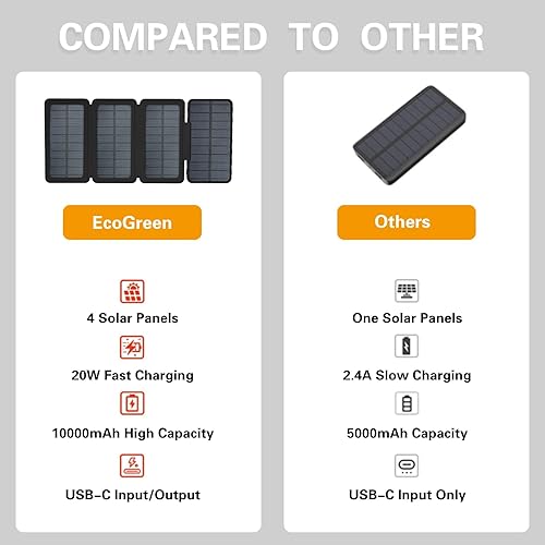 Miniatura 6 de EcoGreen Banco de energía solar de 10000 mAh con carga rápida de 18 W y linterna LED, 4 paneles solares plegables impermeables para senderismo y