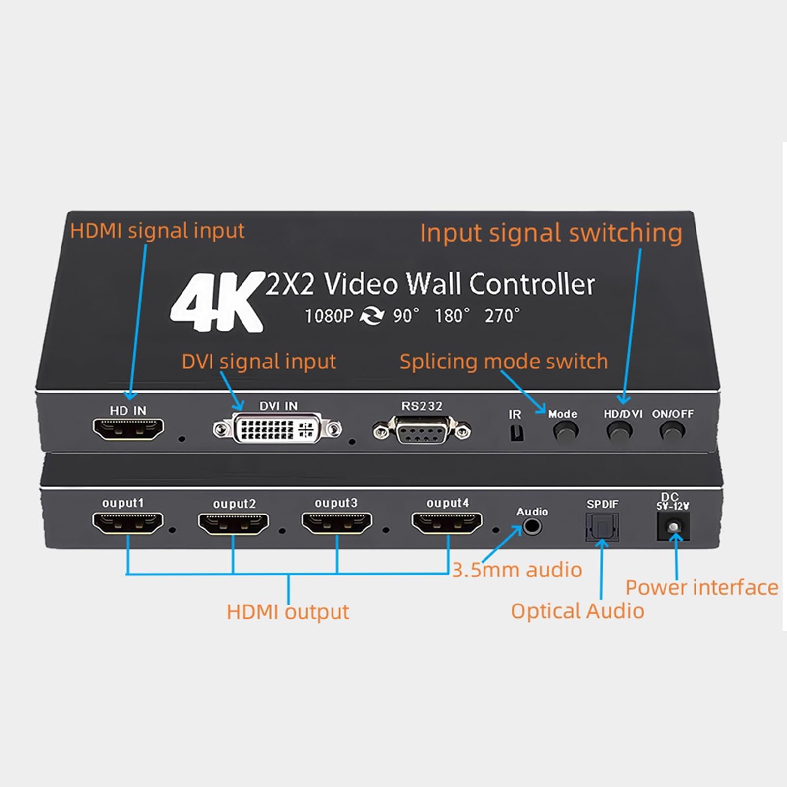 4K Videowand Prozessor mit 4 HDMI Ausgängen, 2x2 Wandaufbau, 90/180/270° Rotation & Audio Extraktor
