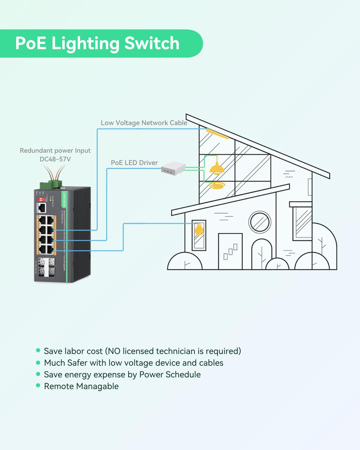 LINOVISION Switch PoE BT Full Gigabit L2+ a 8 Porte con Gestione Cloud Remota, Potenza PoE Massima 460W