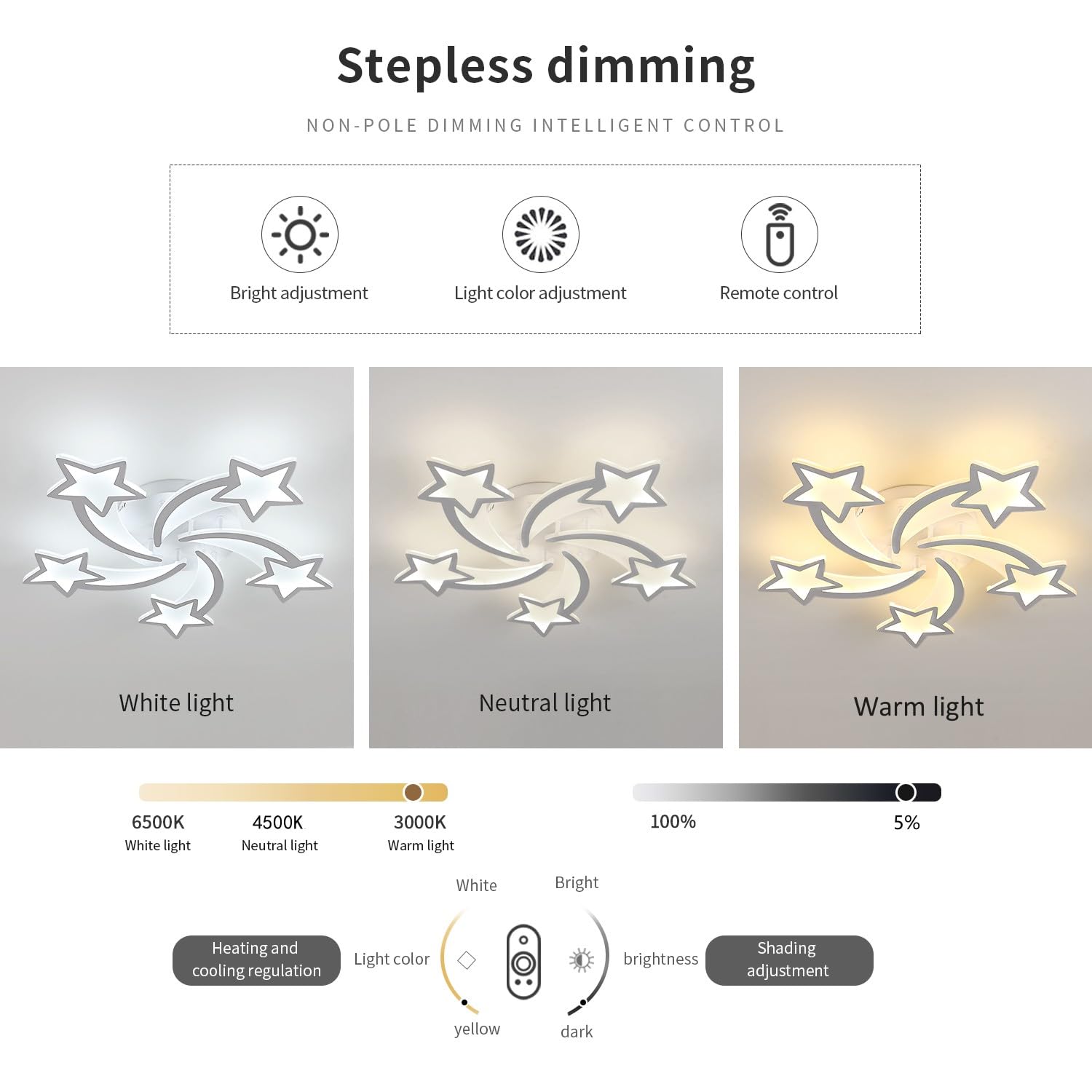 Comely LED Deckenleuchte, 50W 6200LM Moderne Deckenlampe Dimmbar mit Fernbedienung 3000K-6500K, Stern Deckenleuchte Kinderzimmer Lampe Decke für Wohnzimmer Schlafzimmer Küche (Weiß, Dia 65 CM) | Mit Fernbedienung, 3000K-6500K, Moderne Große Deckenleuchte