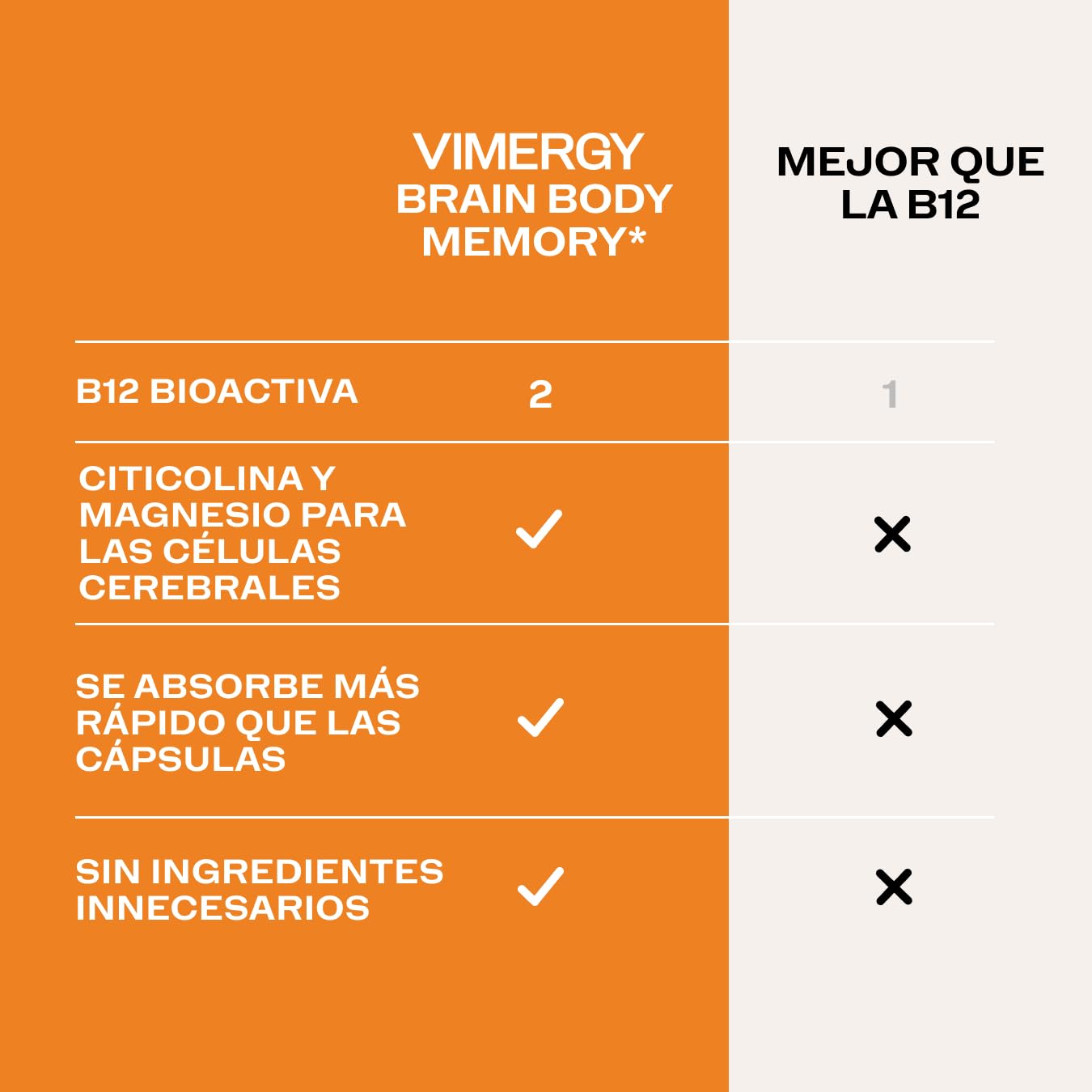 Vimergy Brain Body Memory* – 8 beneficios para el cerebro Con magnesio, citicolina y B12 – Fórmula pura de rápida absorción – Sin OGM y sin gluten