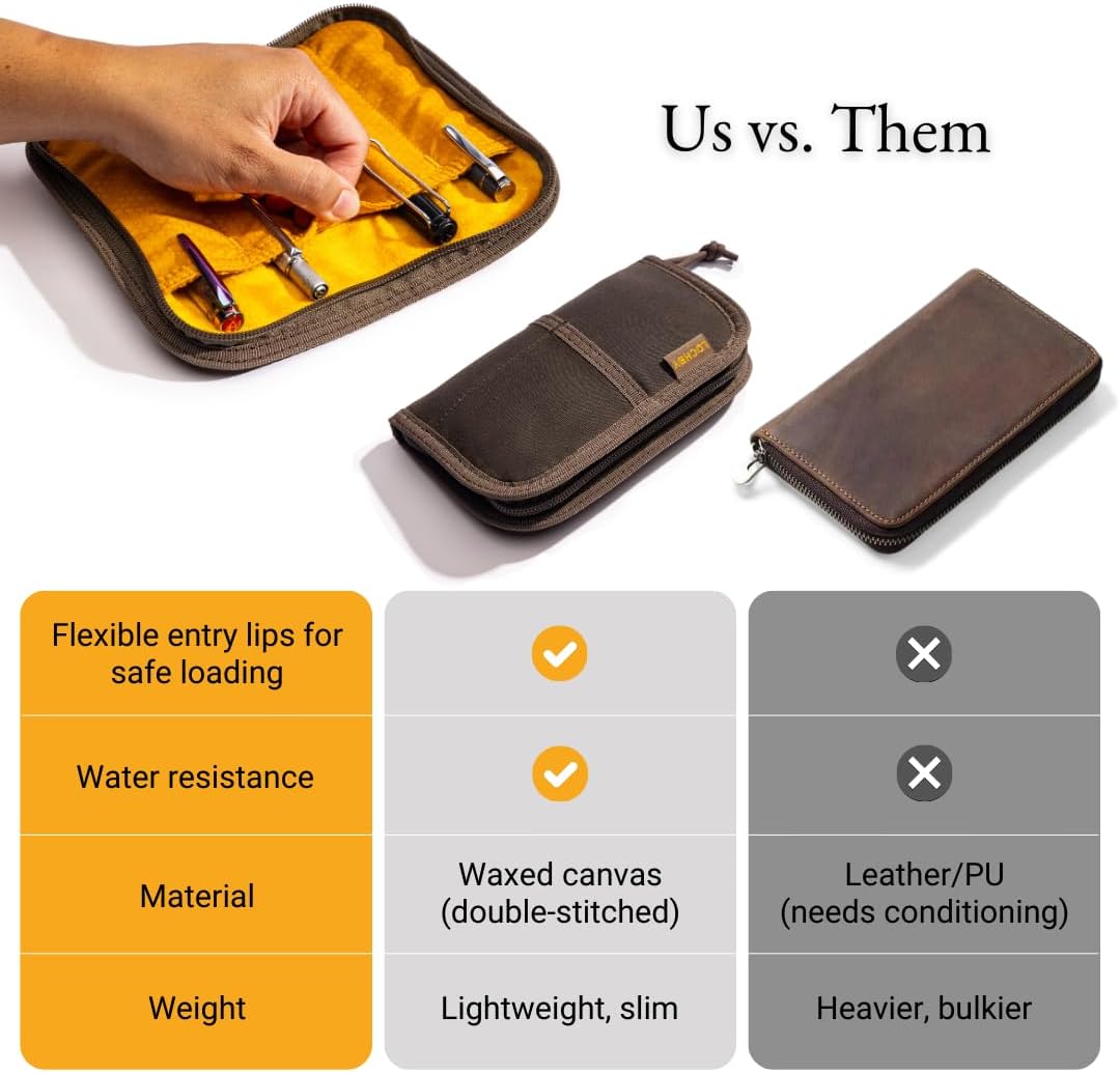 LOCHBY® Quattro | Slim and Elegant Pen Pouch, Durable Waxed Canvas, Lightly Padded for Fountain Pen and Mechanical Pencil, Compact Design Holds 4 Pens, for Everyday Carry, Travel and Creative Artists