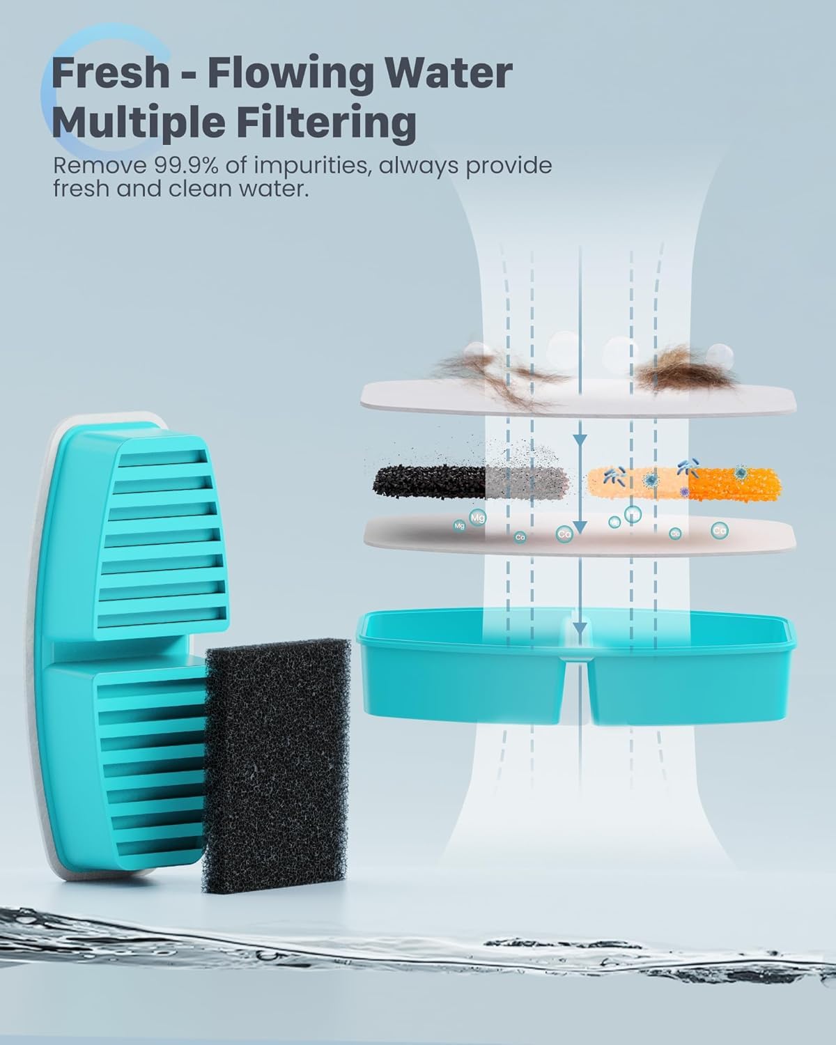 POOEKEN 12 confezioni (6 filtri + 6 spugne) per la fontana dell'acqua per gatti a batteria B3, filtri di ricambio per fontana per gatti con filtro a carbone attivo, fibra ultra-fine