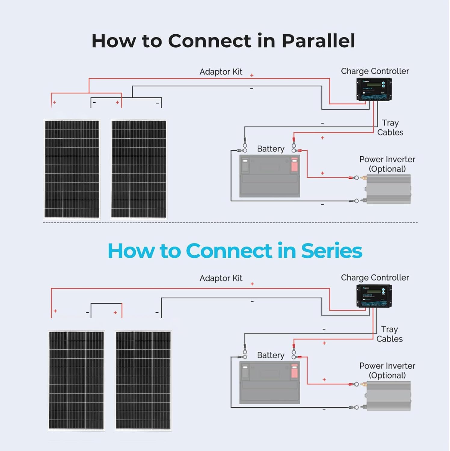 Kit di Pannelli Solari off-Grid da 300 W - 2 Moduli Monocristallini da 150 W con Regolatore di Carica da 30 A per Camper, Barche, Roulotte E Sistemi A Batteria da 12 V