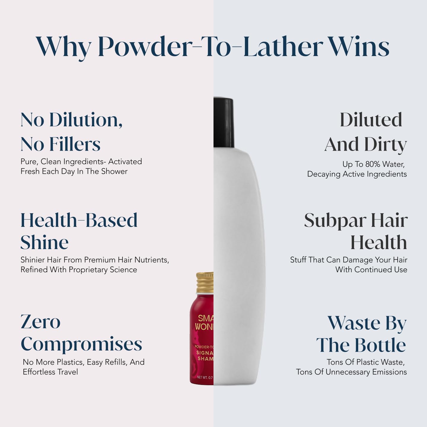 Signature Shampoo and Conditioner Minis Travel Set 0.7oz (Up to 20 Uses) – Sulfate ... - Image 5