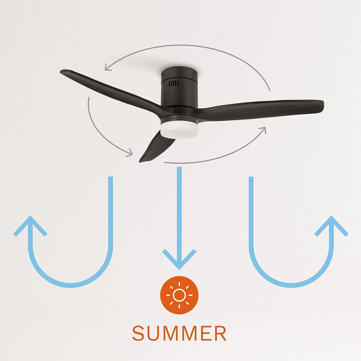 Diagram showing downward airflow for summer mode