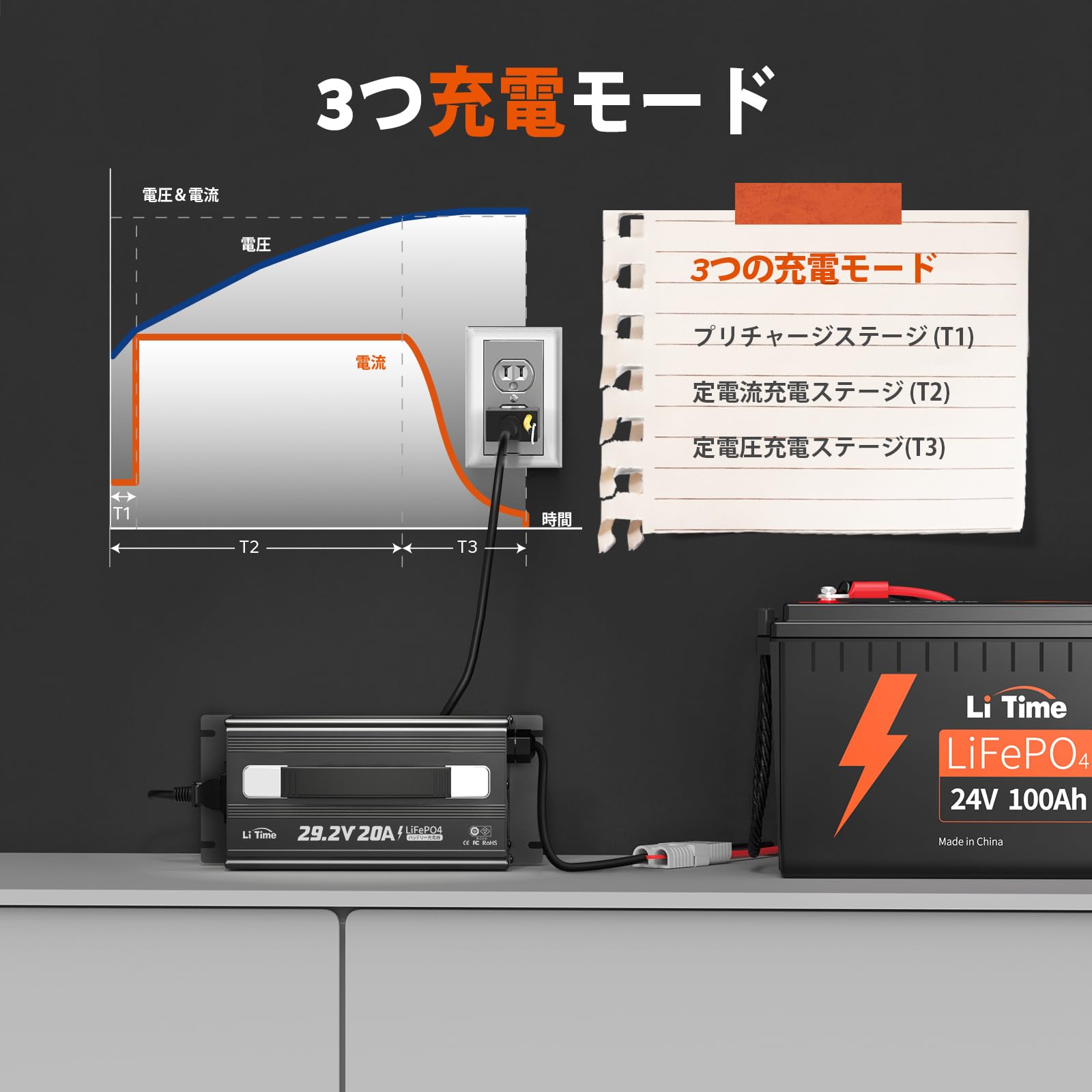 Amazon.co.jp: LiTime 29.2V20A リン酸鉄リチウムイオンバッテリー充電  