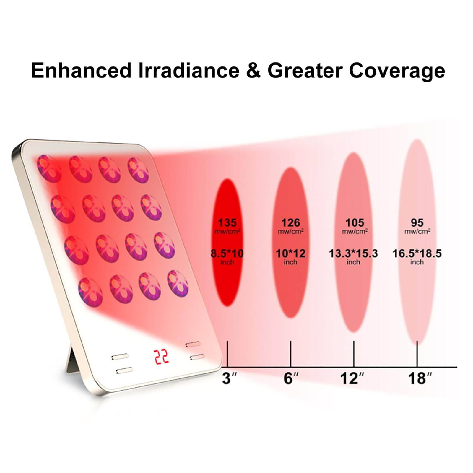 GOURIXIN Paneles de Terapia de luz roja 2025, Dispositivo portátil de Terapia de luz roja infrarroja de Triple Chip de 590 NM, 460 NM y 640 NM para aliviar el Dolor.