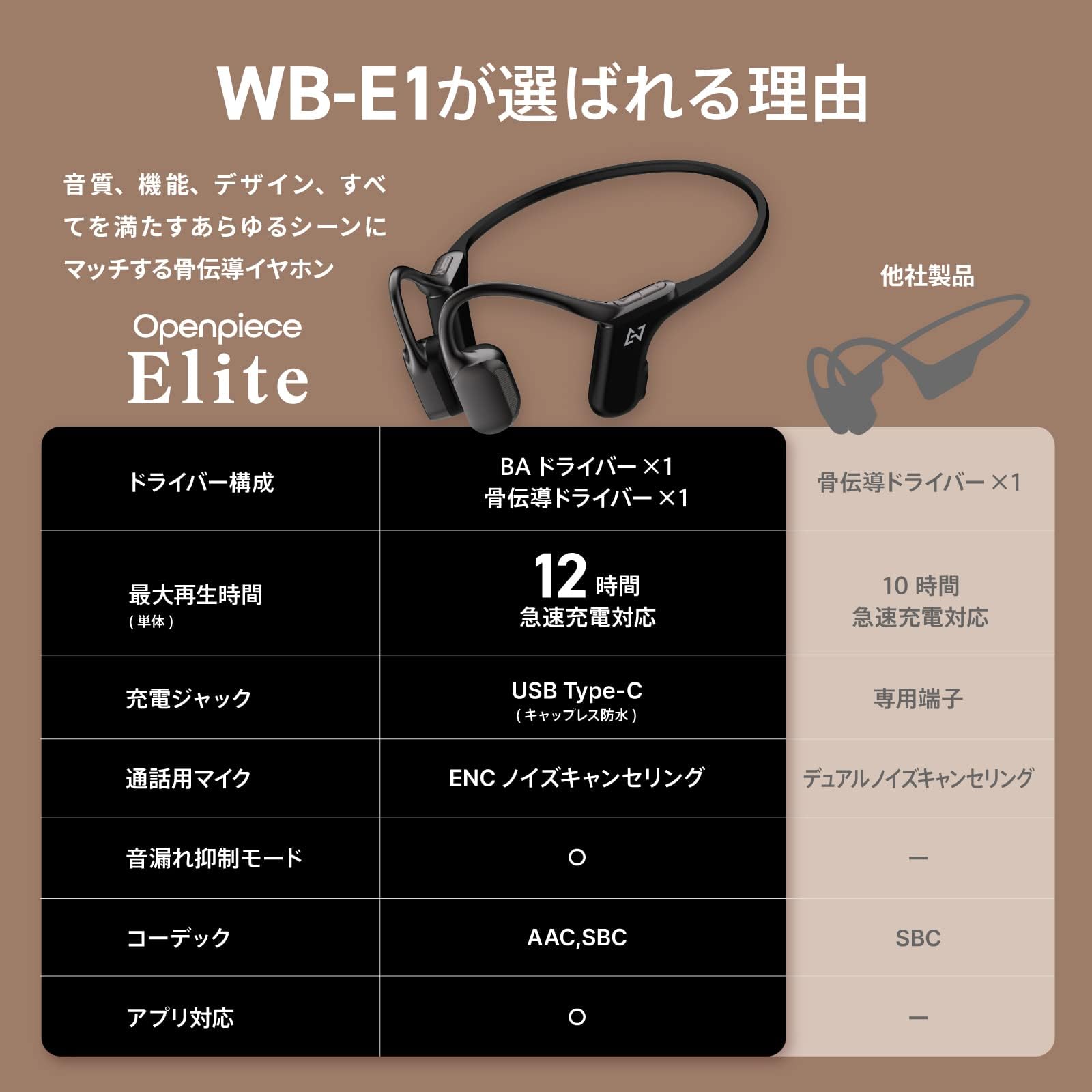 AVIOT WB-E1 骨伝導ワイヤレスイヤホン