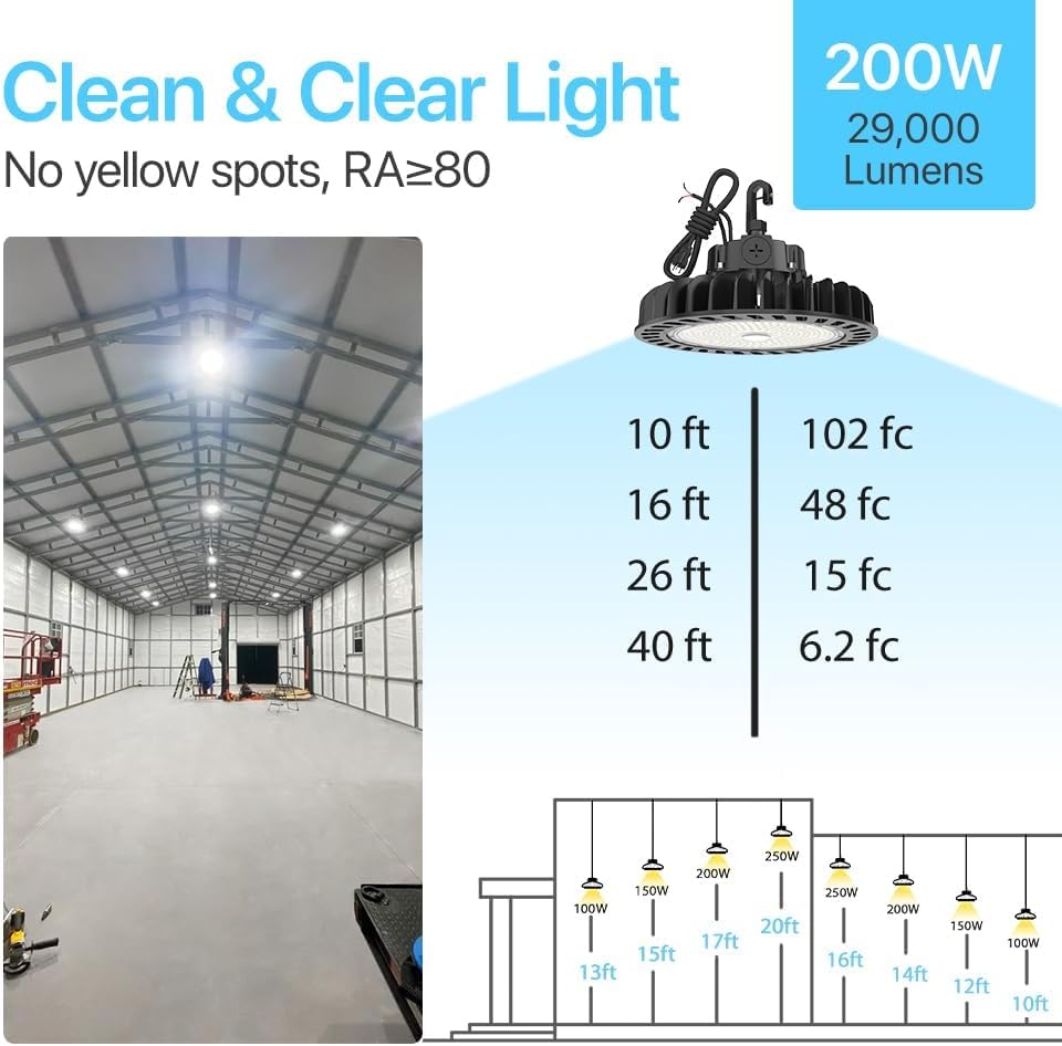 Image of HYPERLITE LED High Bay Light | 29000LM( 200W ) Dimmable High Bay LED Lighting | UL Listed | 5000K Commercial Lights | US Hook Included | Alternative to 850W MH /HPS