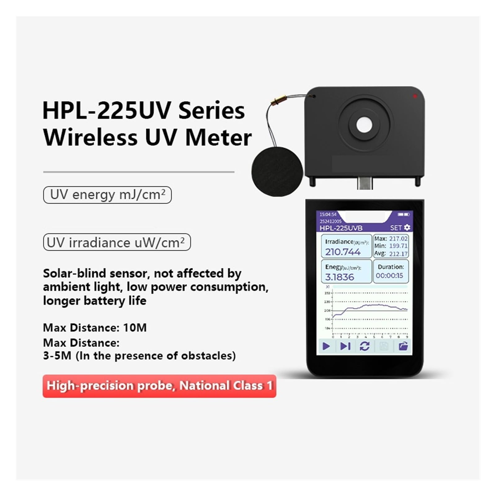 Misuratore di luce ultravioletta HPL-225UV Radiometro Sorgenti luminose UVA UVB Multi-sonda Alta precisione Semplice funzionamento Ampia gamma di misurazione(HPL225UVA LED)