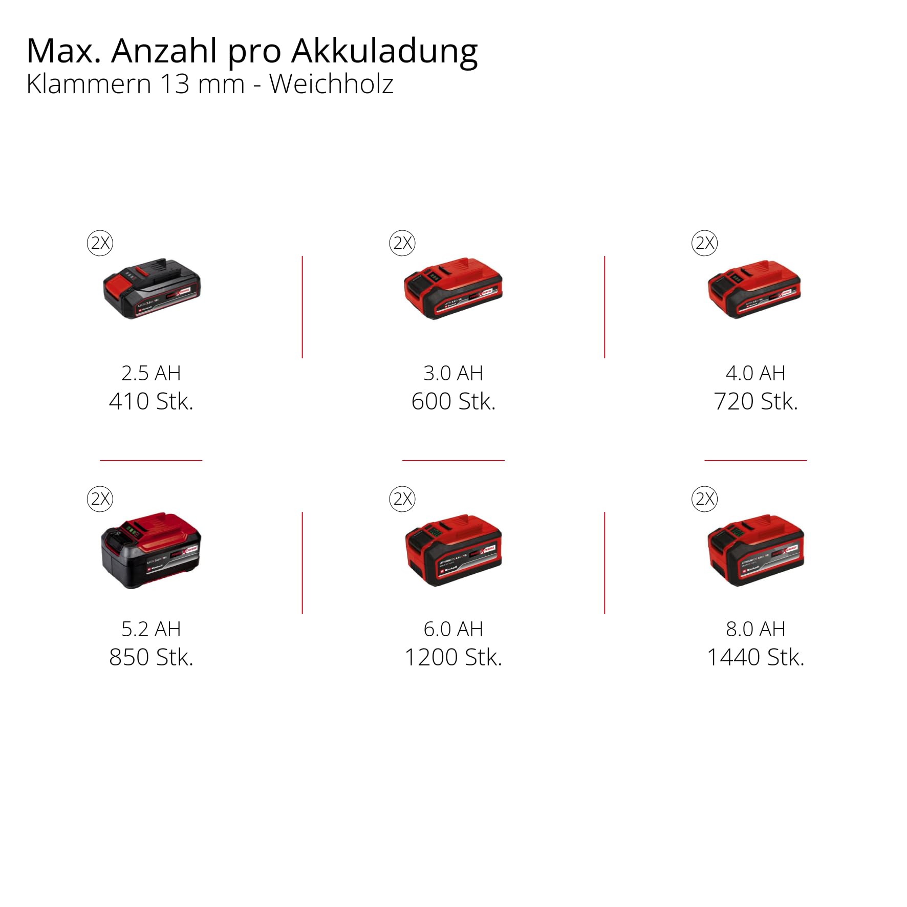 Einhell Akku-Kompressor TE-AC 36/150 Li OF-Solo Power X-Change (36 V, max. 8 bar, 6 l Tank, 150 l/min Ansaugleistung, Manometer, ölfrei, ohne Akku)