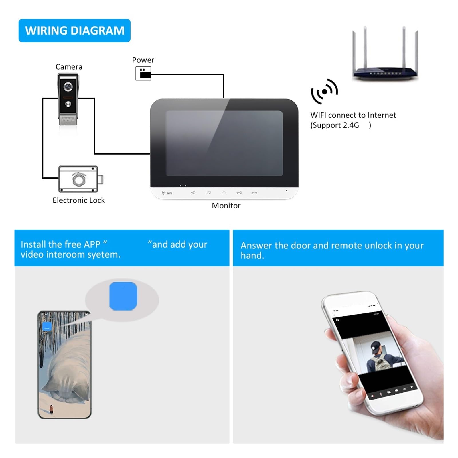 Sonnette sans fil Interphone Vidéo WiFi 7 Pouces Avec Serrure Électrique Sans Fil Visiophone For La Sécurité À Domicile Détection De Mouvement Sonnette pour le bureau de l'école à domicile ( Size : Se