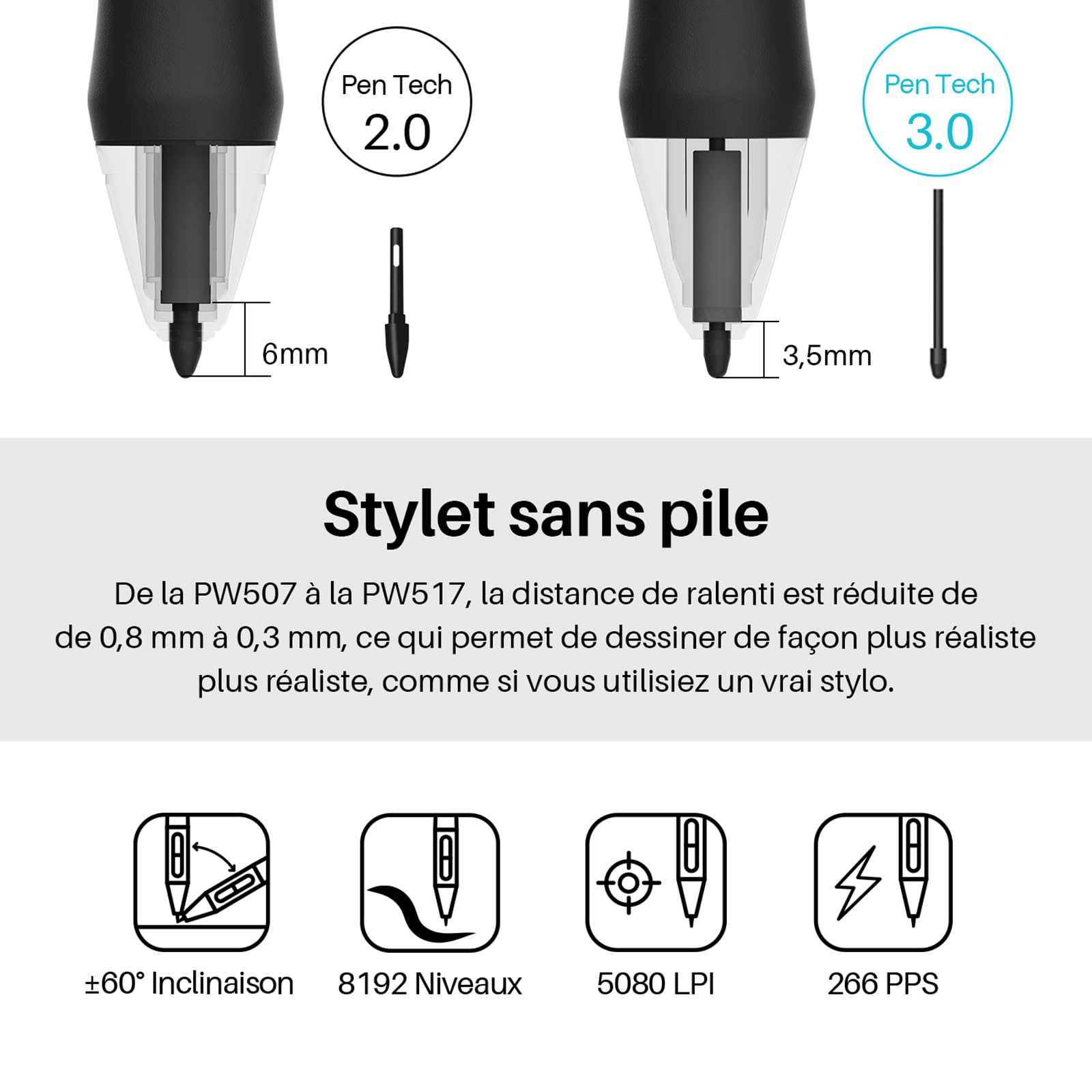 HUION Kamvas 13 Tablette Graphique avec Écran, Moniteur de Dessin de 13,3 Pouces, Ecran Entièrement Laminé, 120% sRGB, Nouveau Stylet PW517, Prise en Charge des Appareils Android