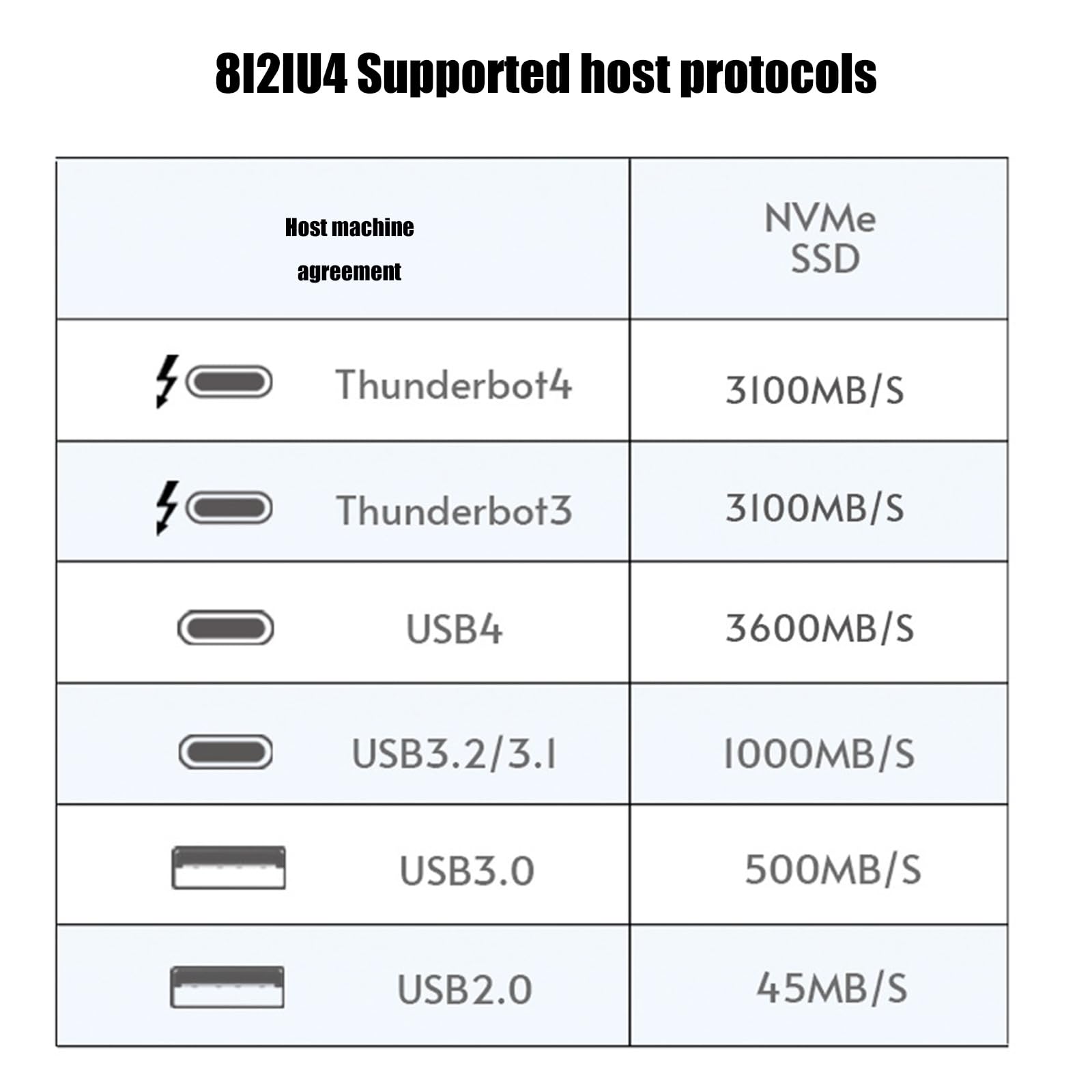Carcasa de aluminio USB de 40 Gbps para discos duros externos PCIe 2280 M, USB 4, 3.2, 3.1, llave M, carcasa de llave B+M