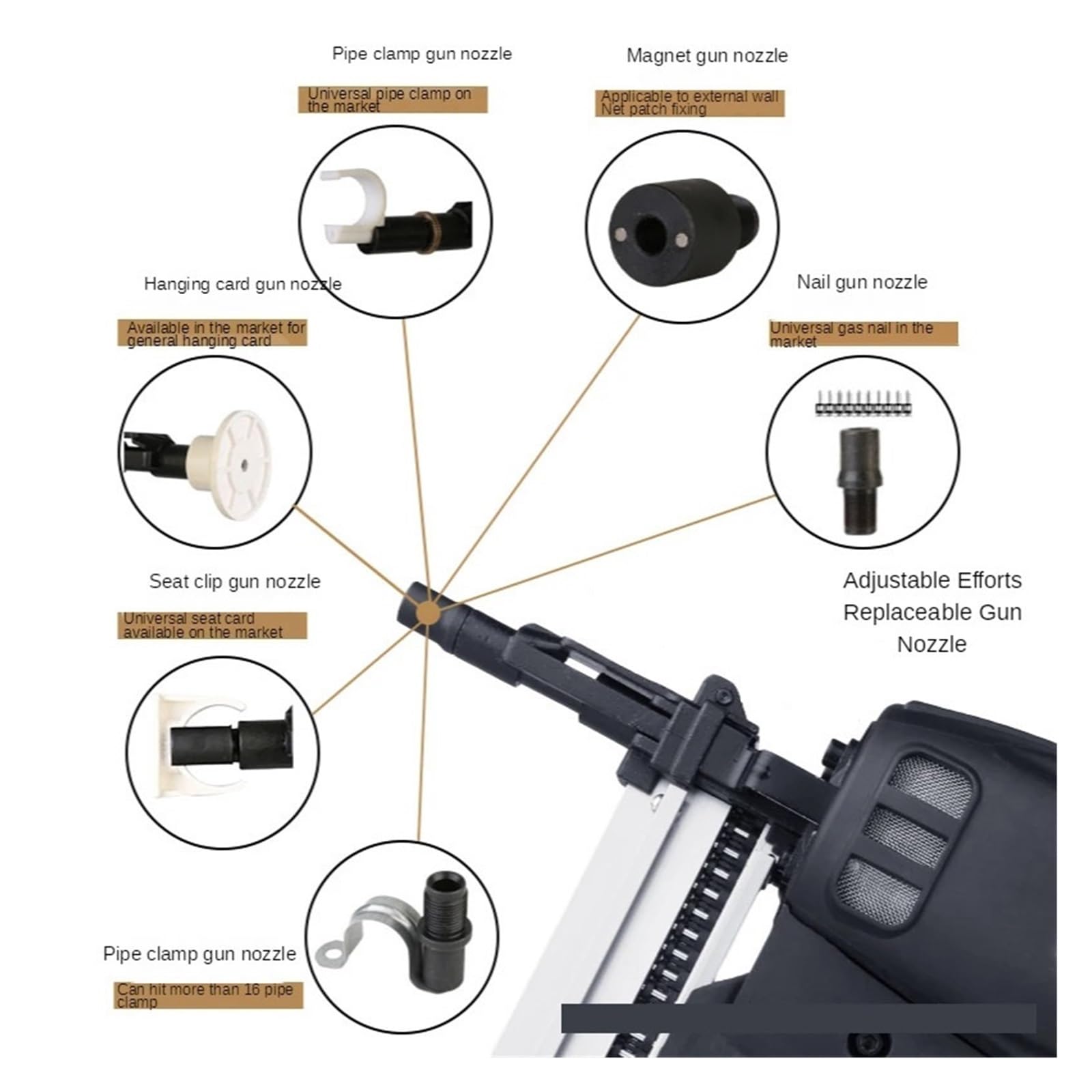 Zszywacz Wielofunkcyjny Pistolet Do Gwoździ Gazowych, Woda, Prąd, Pistolet Do Gwoździ Ze Stali Cementowej Do Obróbki Drewna Do mocowania materiałów, dekoracji, stolarki(B)