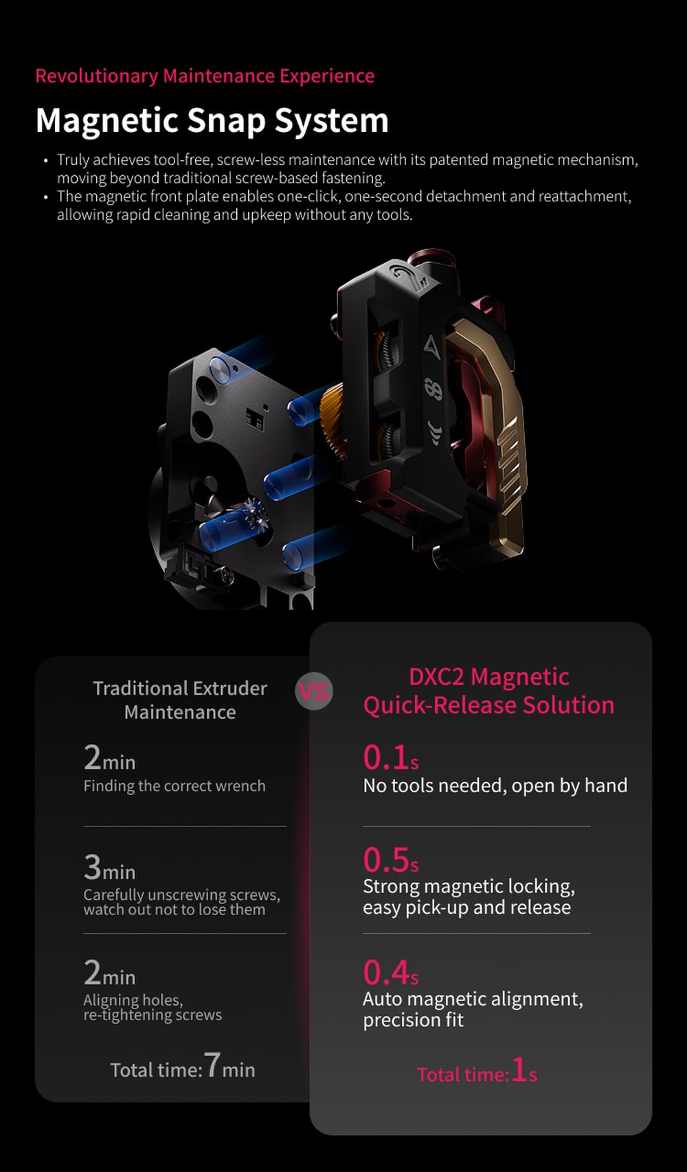 Phaetus DXC2 Extruder Upgrade – Ultimative Präzision für Creality K2 / Pro/Plus