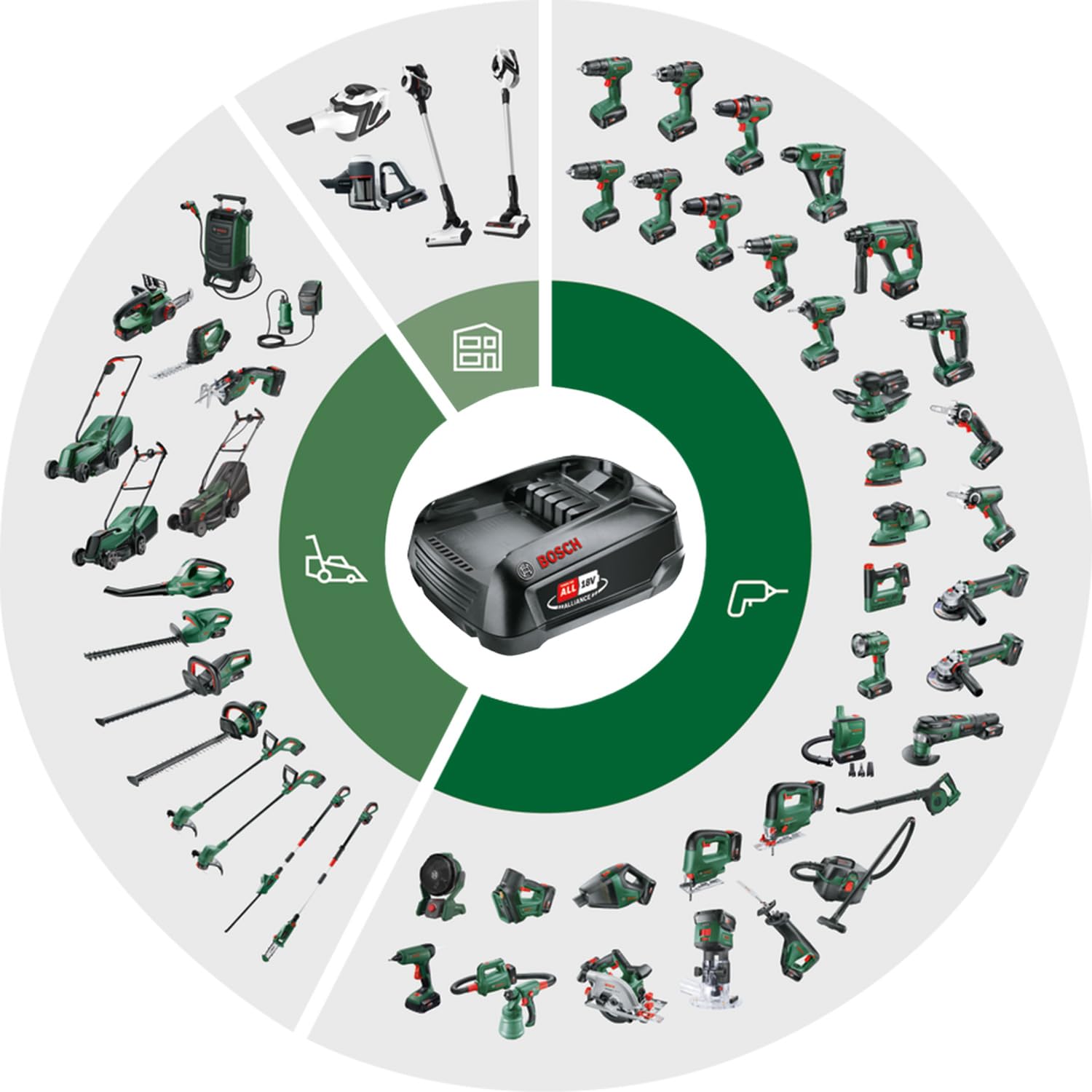 Bosch Akku-Rasentrimmer UniversalGrassCut 18V-26-500 & Bosch Fadenspule UniversalGrassCut (Länge: 6m, Dicke: 1.6mm, für Rasentrimmer UniversalGrassCut)