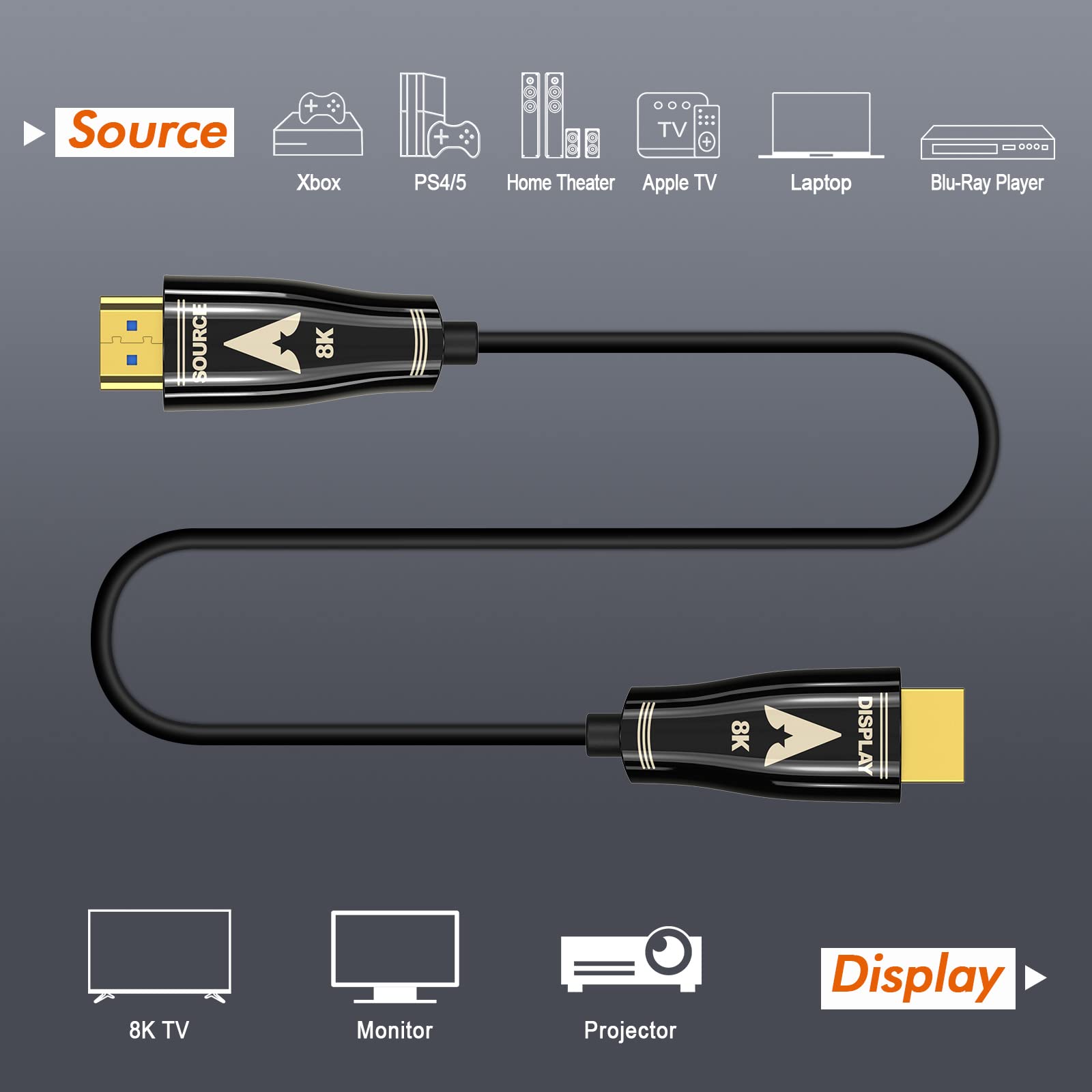 Cable HDMI de fibra óptica de 8 K, 30 pies, HDMI 2.1 8 K a 60 Hz 4 K a 120 Hz D-olby Vision 48 Gbps eARC D-olby Atmos Bueno para HDCP 2.2/2.3 PS5 PS4 Xbox Nintendo Switch Roku QLED 8K Apple TV
