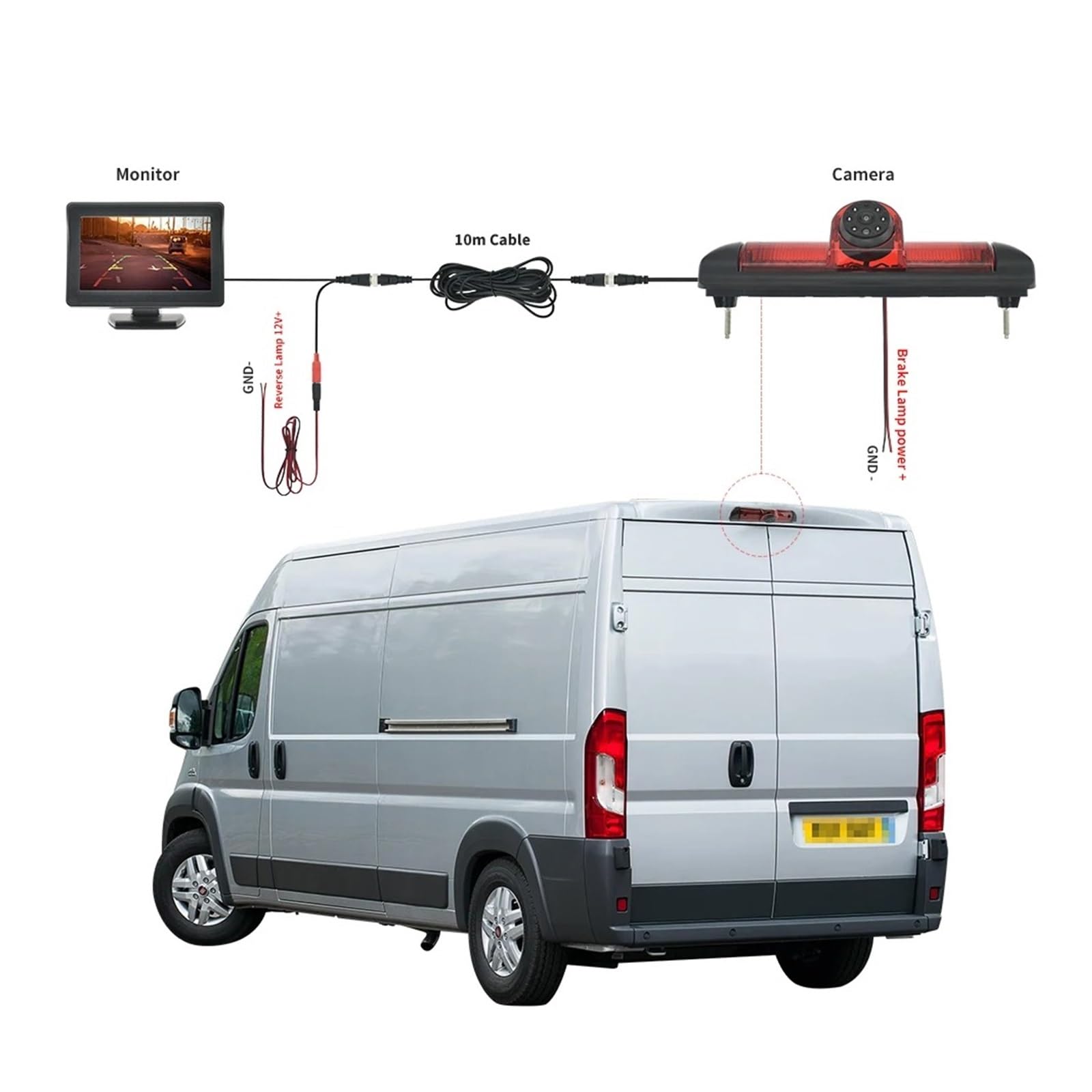 Für Peugeot Rückfahrkamera Set