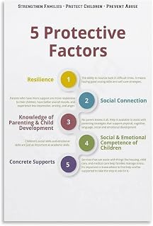 Bad Childhood Experiences 5 Protective Factors Poster (2) Canvas Painting Posters And Prints Wall Art for Living Room Bedroom Decor 12x18inch(30x45cm)