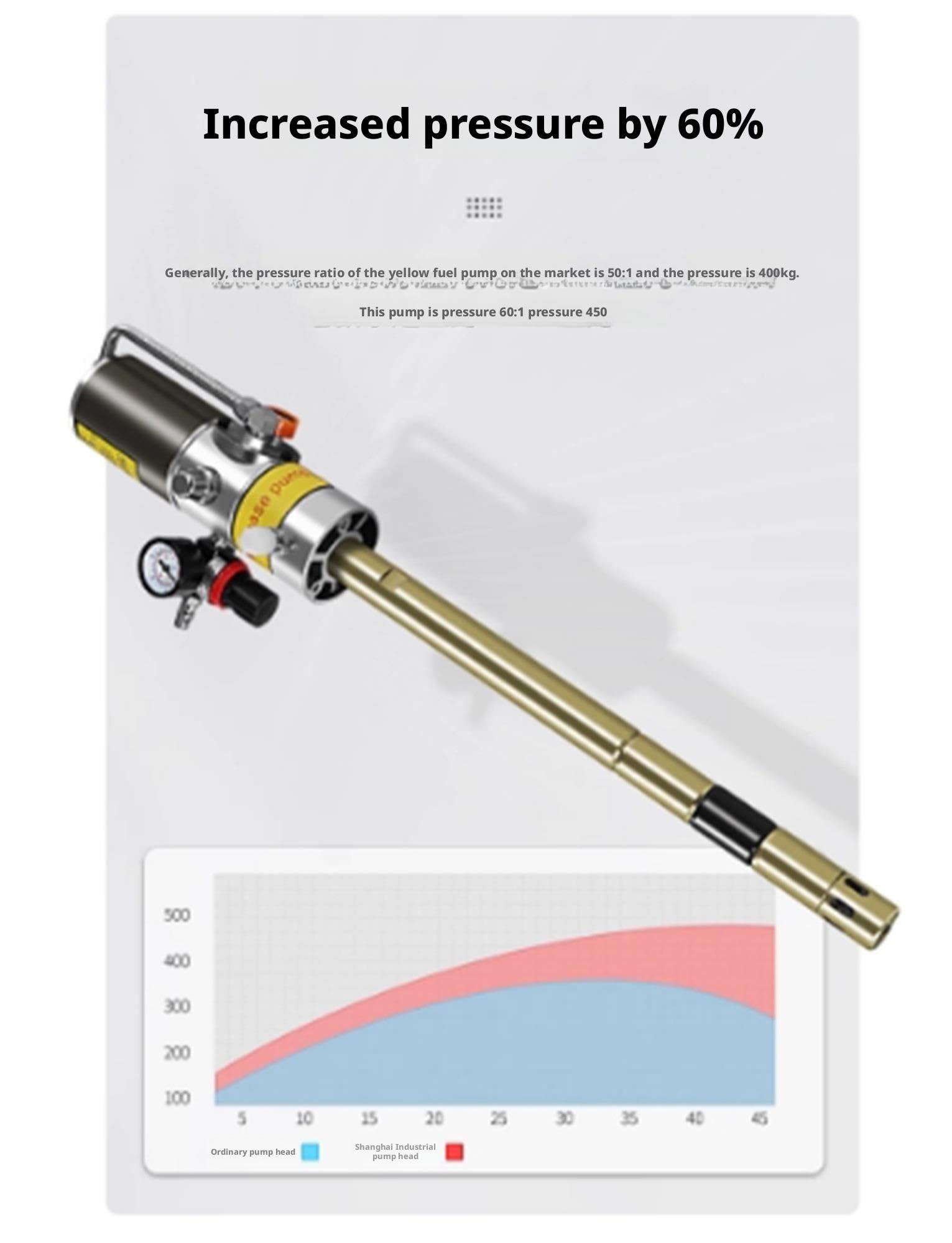 Air Operated Grease Pump, 60:1 Pneumatic Greasing Bucket Set Water Separator and Flex Hose, Grease Pump for 5 Gallon Bucket 7000 PSI, 28.75 oz/min