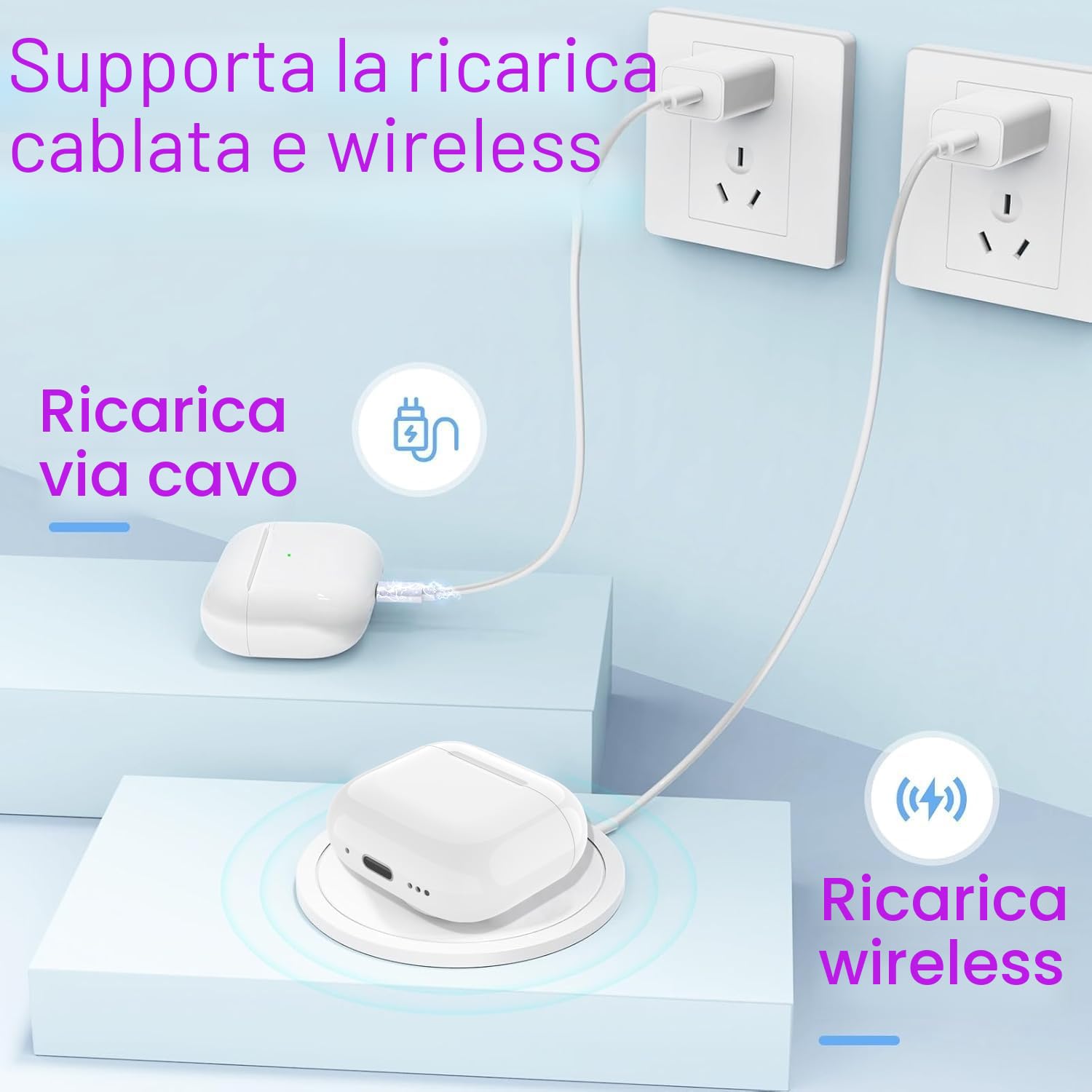 Custodia di Ricarica compatibile con Air Pod 4 (2024) Generazione, Type-C Wireless Charging Case con Accoppiamento Bluetooth Pulsante di Sincronizzazione Ricarica Cablata e Wireless