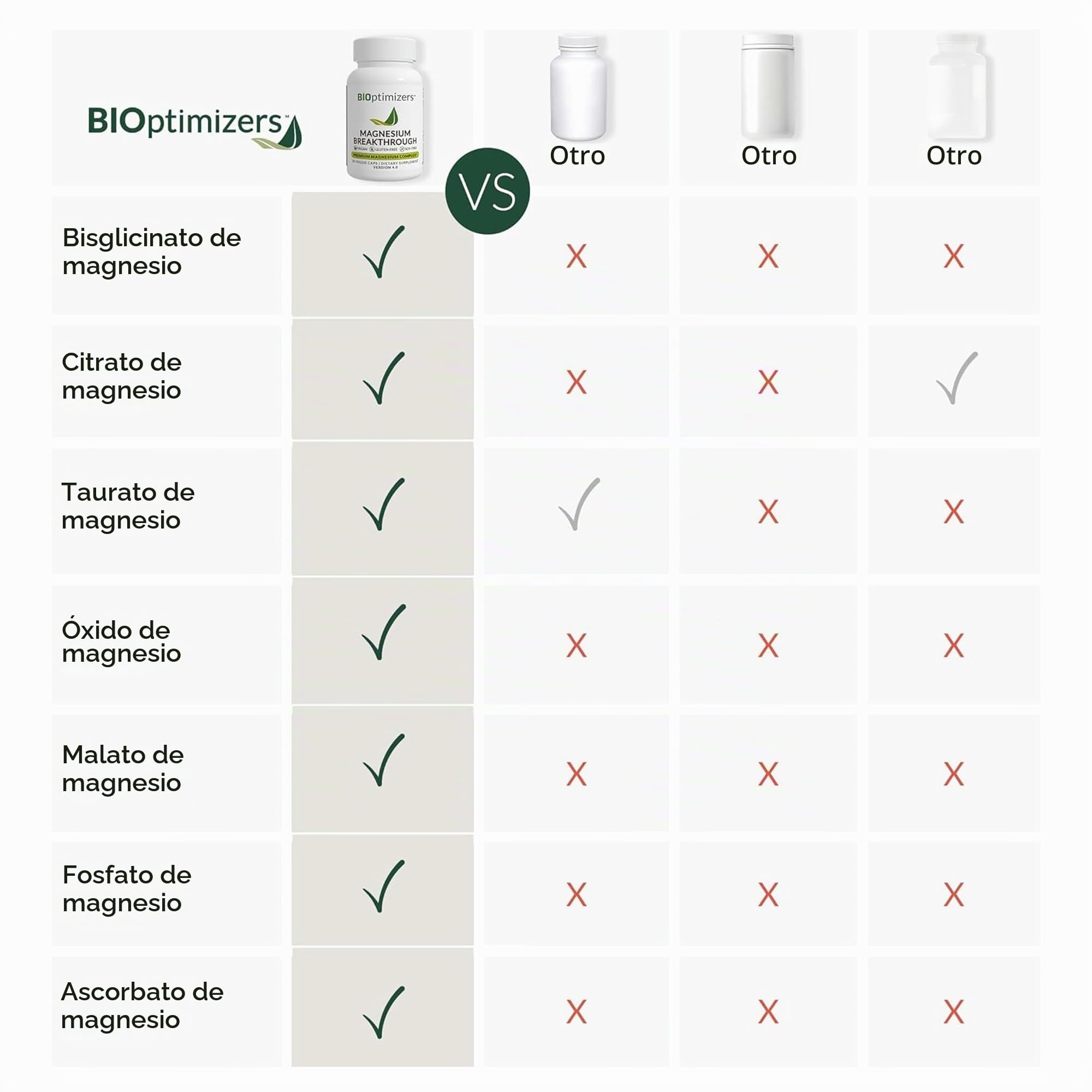 BiOptimizers Magnesium Breakthrough 4.0 Complejo 7 En 1 | 60 Cápsulas