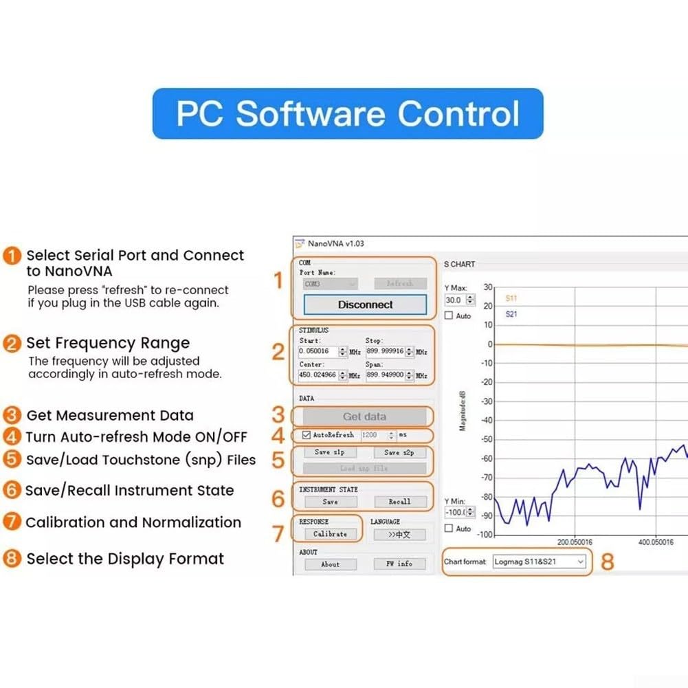 VNA portable pour analyseur de spectre avec écran tactile 2,8"