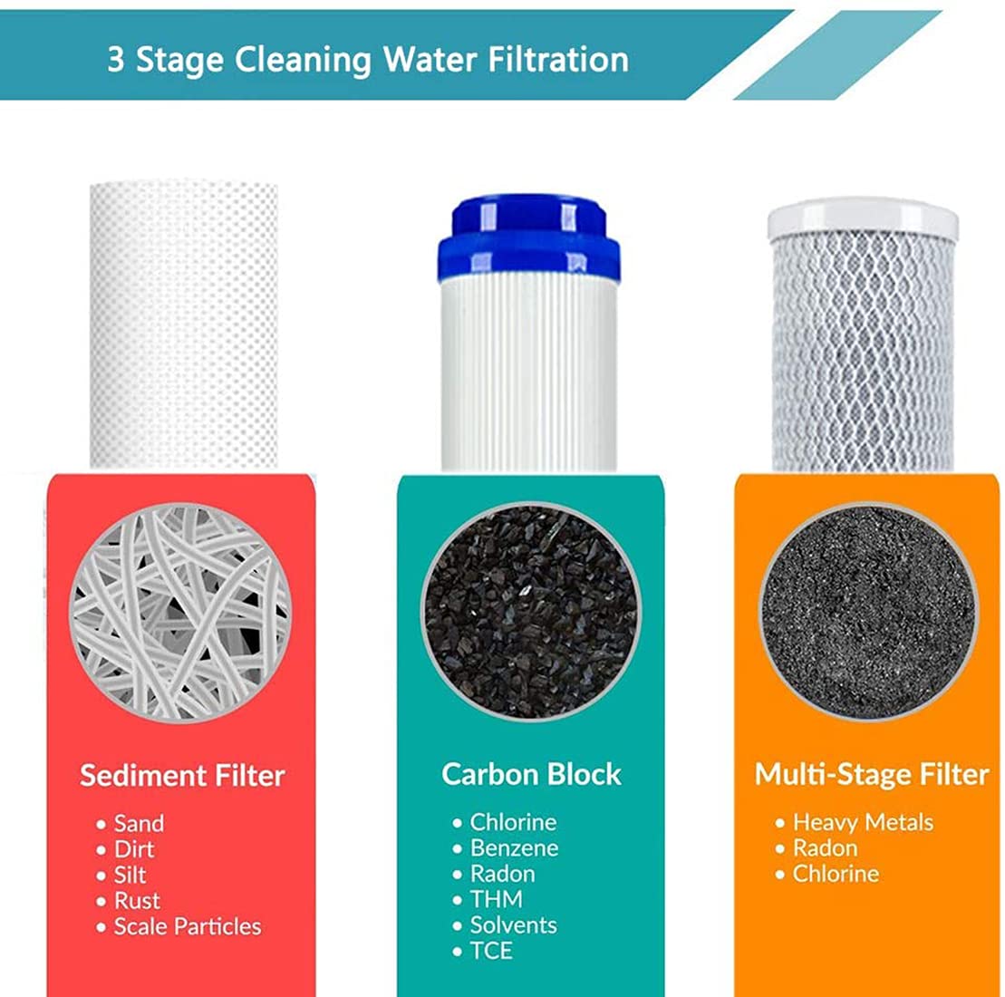 6 Pièces Cartouches Filtrantes 20" Filtre De Remplacement Filtre À Eau Cartouche Filtrante Charbon Actif Pour Systèmes D'osmose Inverse 5 Étages