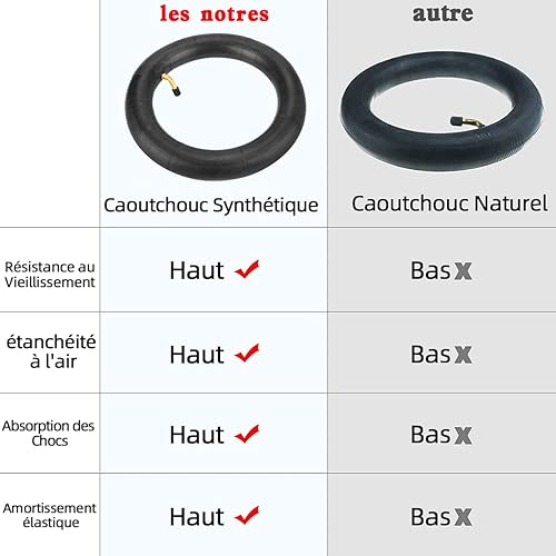Miniatura 4 de Paquete de 2 tubos interiores de 10 x 2.50 pulgadas más gruesos para scooters eléctricos y mini bicicletas (incluye 2 palancas de neumáticos para un
