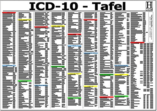 ICD-10 Schlüssel Tafel - A3 (laminiert) ICD-10 Schlüssel Tafel - A3 (laminiert)
