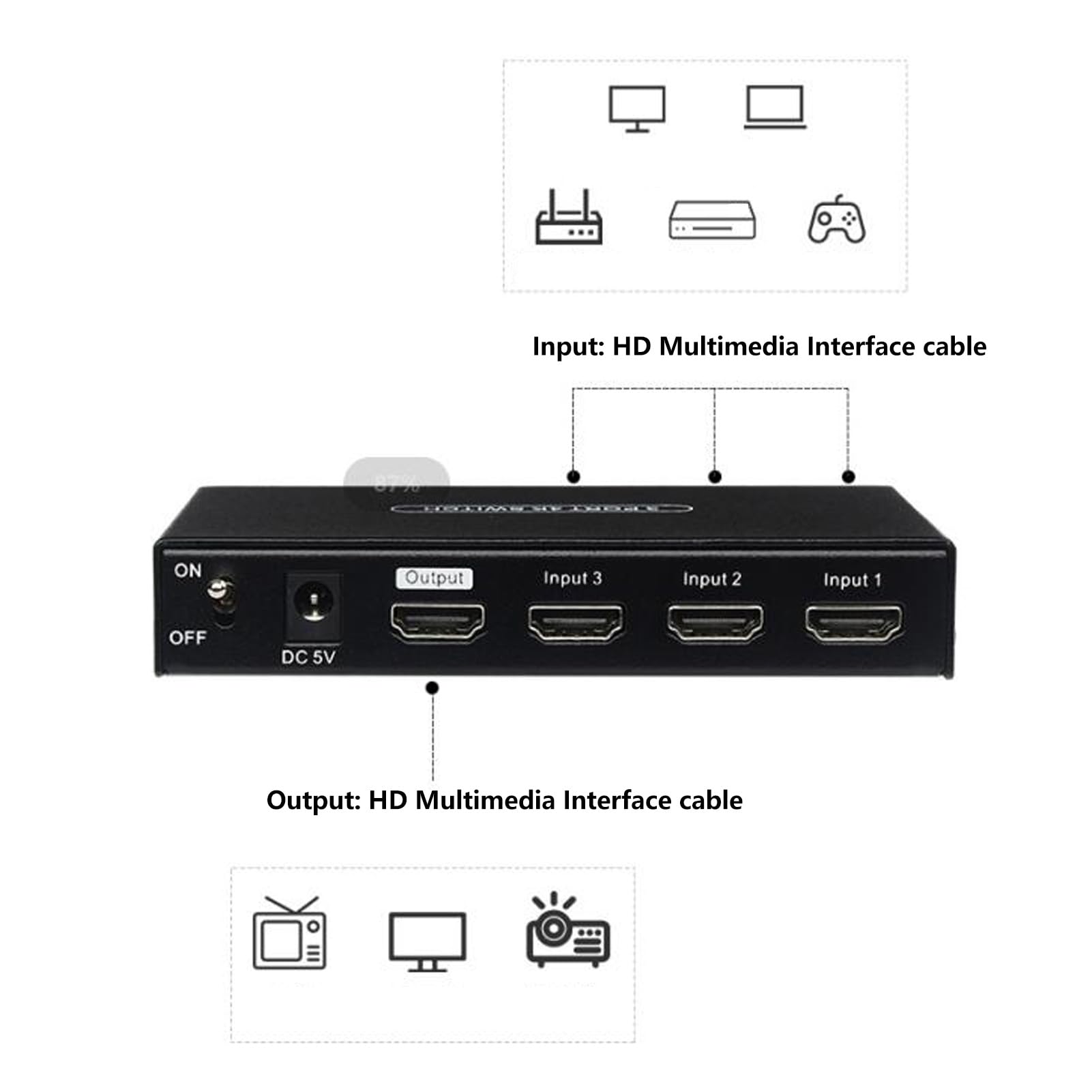 HDMI-Switch, 3 in 1 Out 4K 60 Hz UHD HDMI-Switcher-Splitter mit Fernbedienung, HDMI 2.0-Wahlschalter, Video-Switch Unterstützt HDR, für Spielekonsolen-PC-TV-Boxen (EU-Stecker)